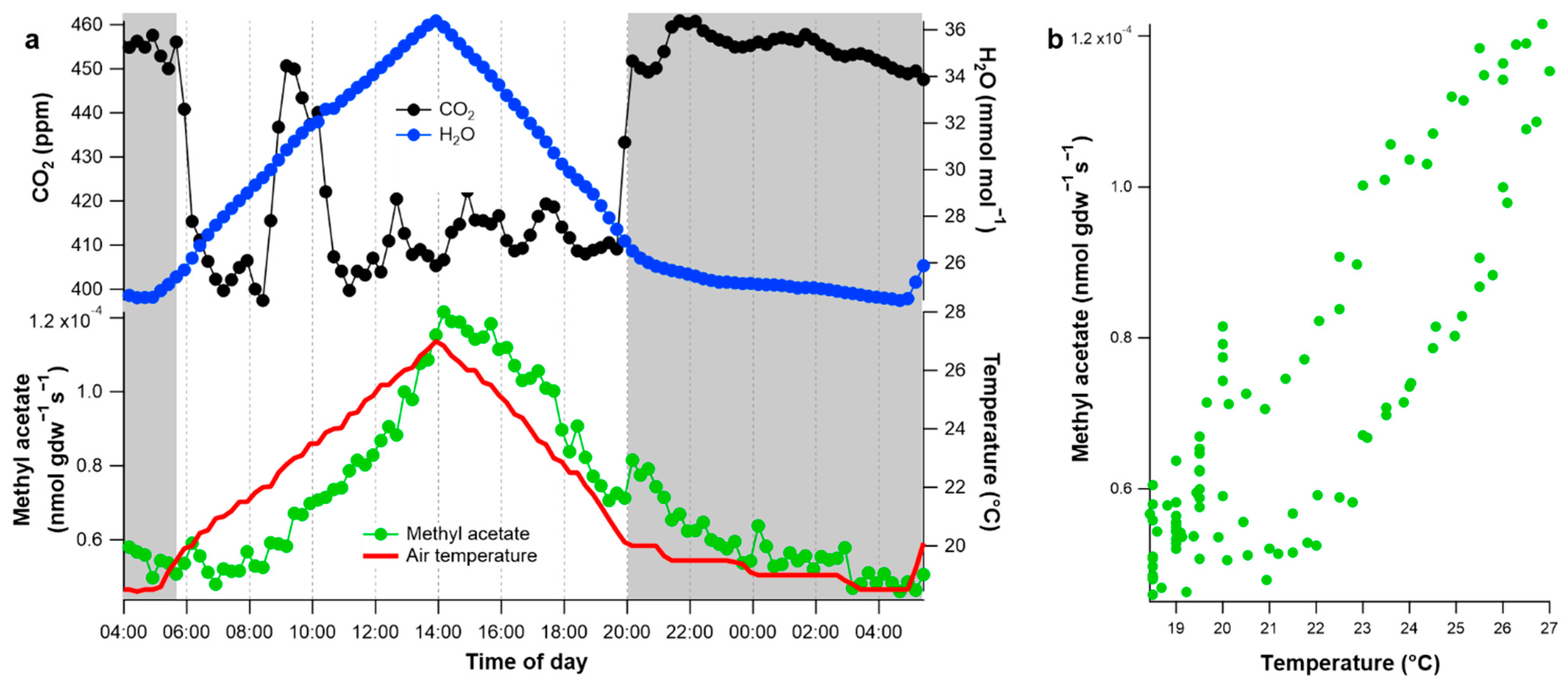 Plants 10 00411 g004 Plants 10 00411 g004