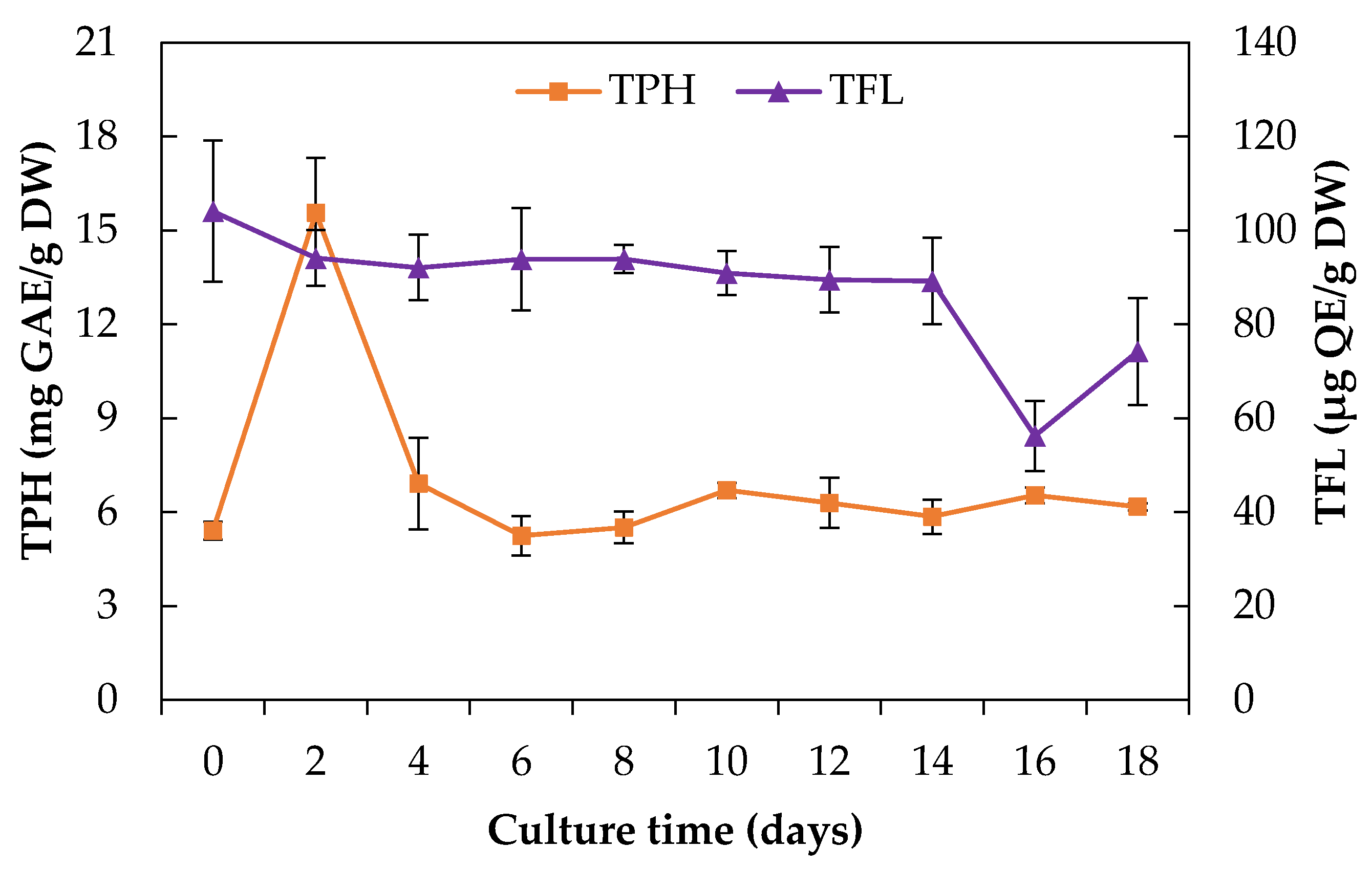 Plants 10 00414 g003 Plants 10 00414 g003