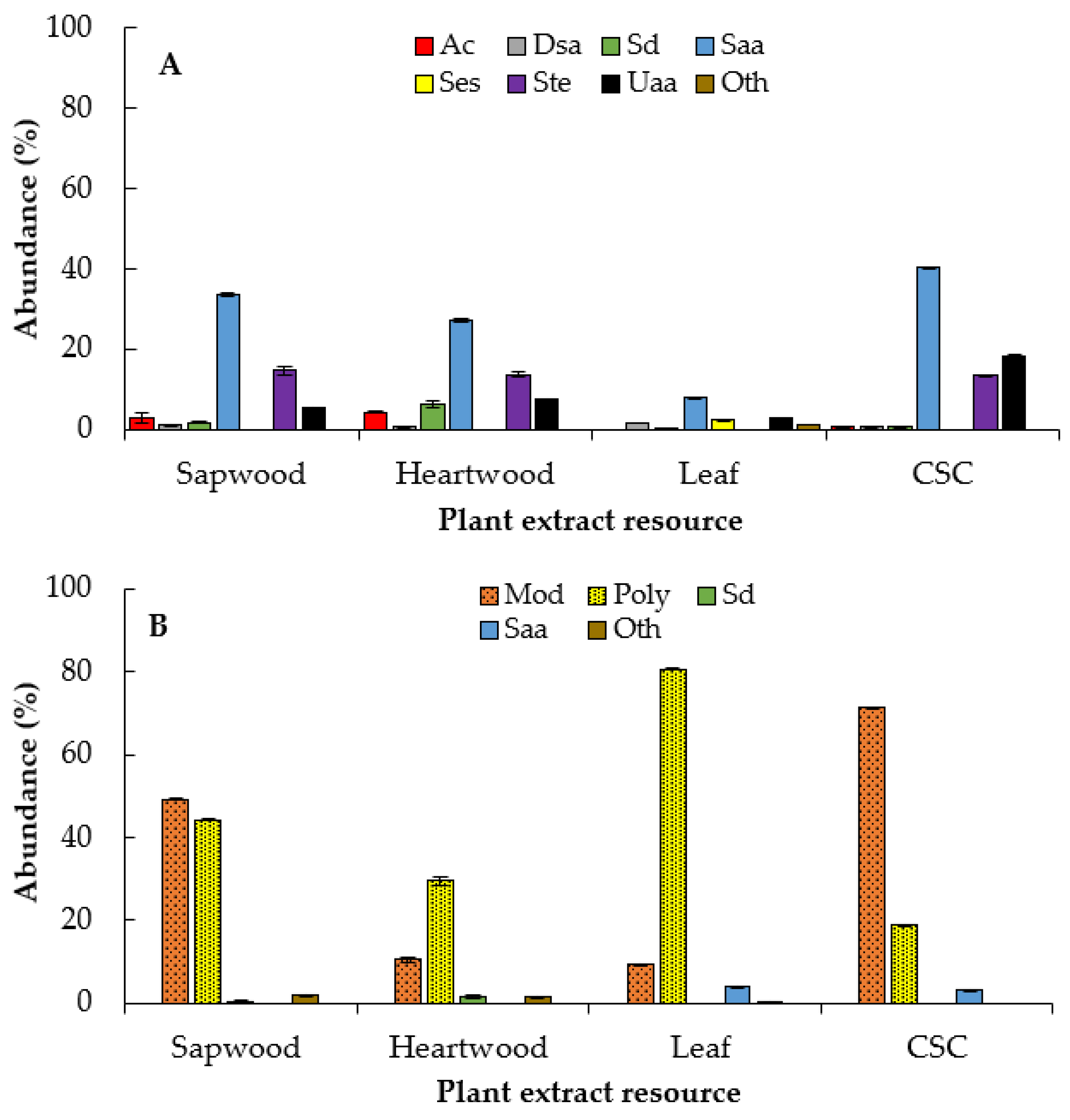 Plants 10 00414 g005 Plants 10 00414 g005