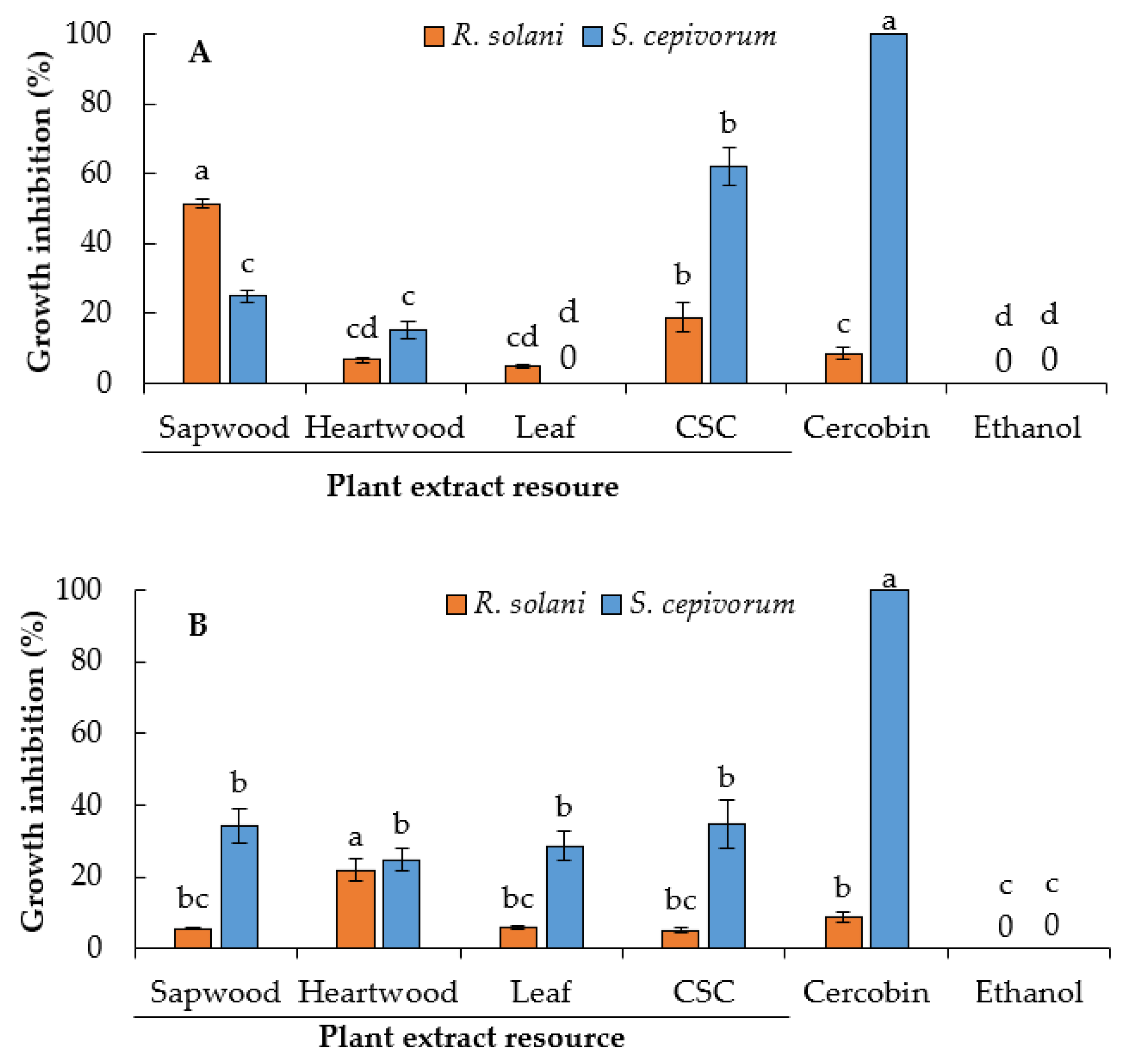 Plants 10 00414 g006 Plants 10 00414 g006