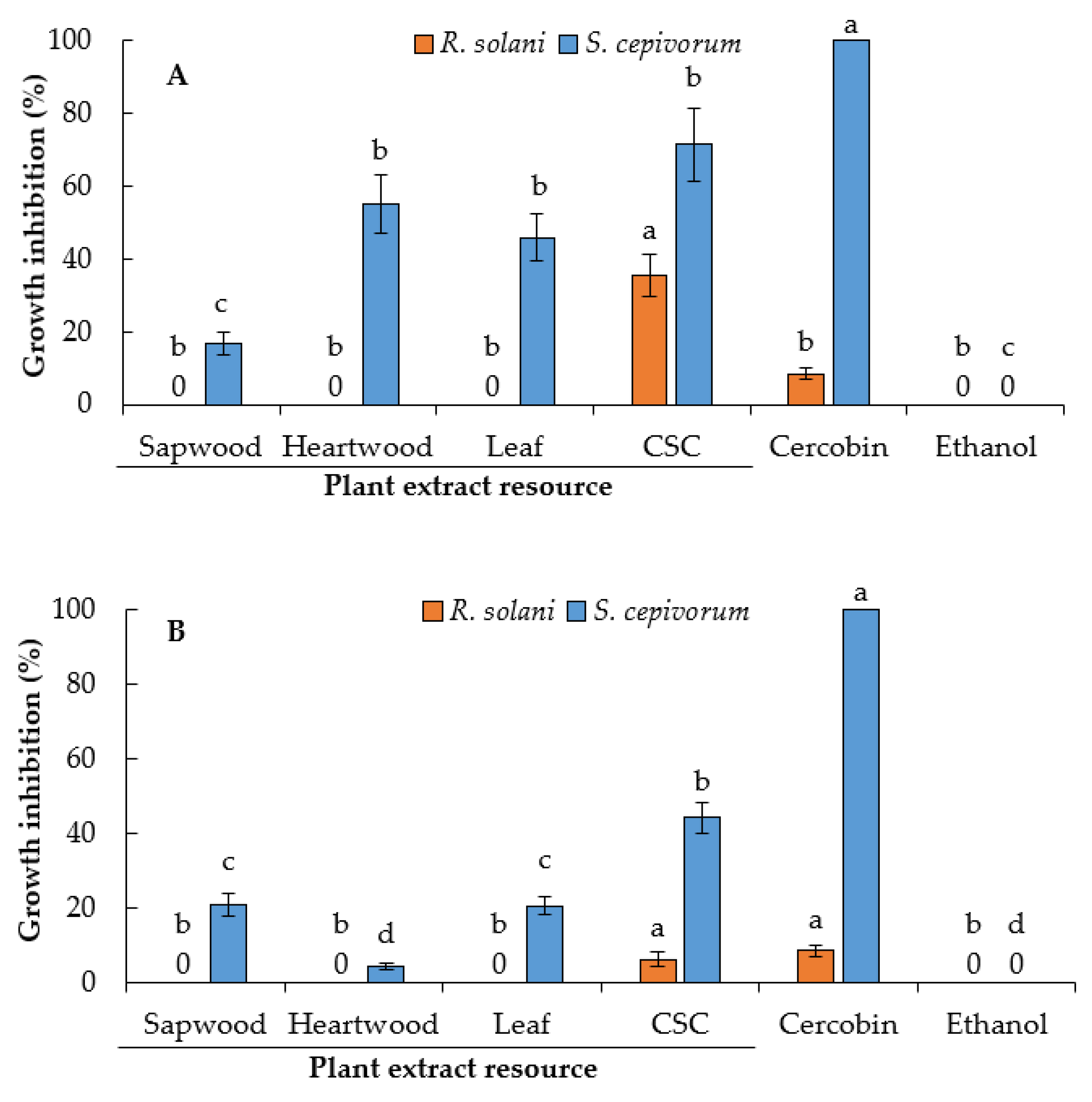 Plants 10 00414 g007 Plants 10 00414 g007