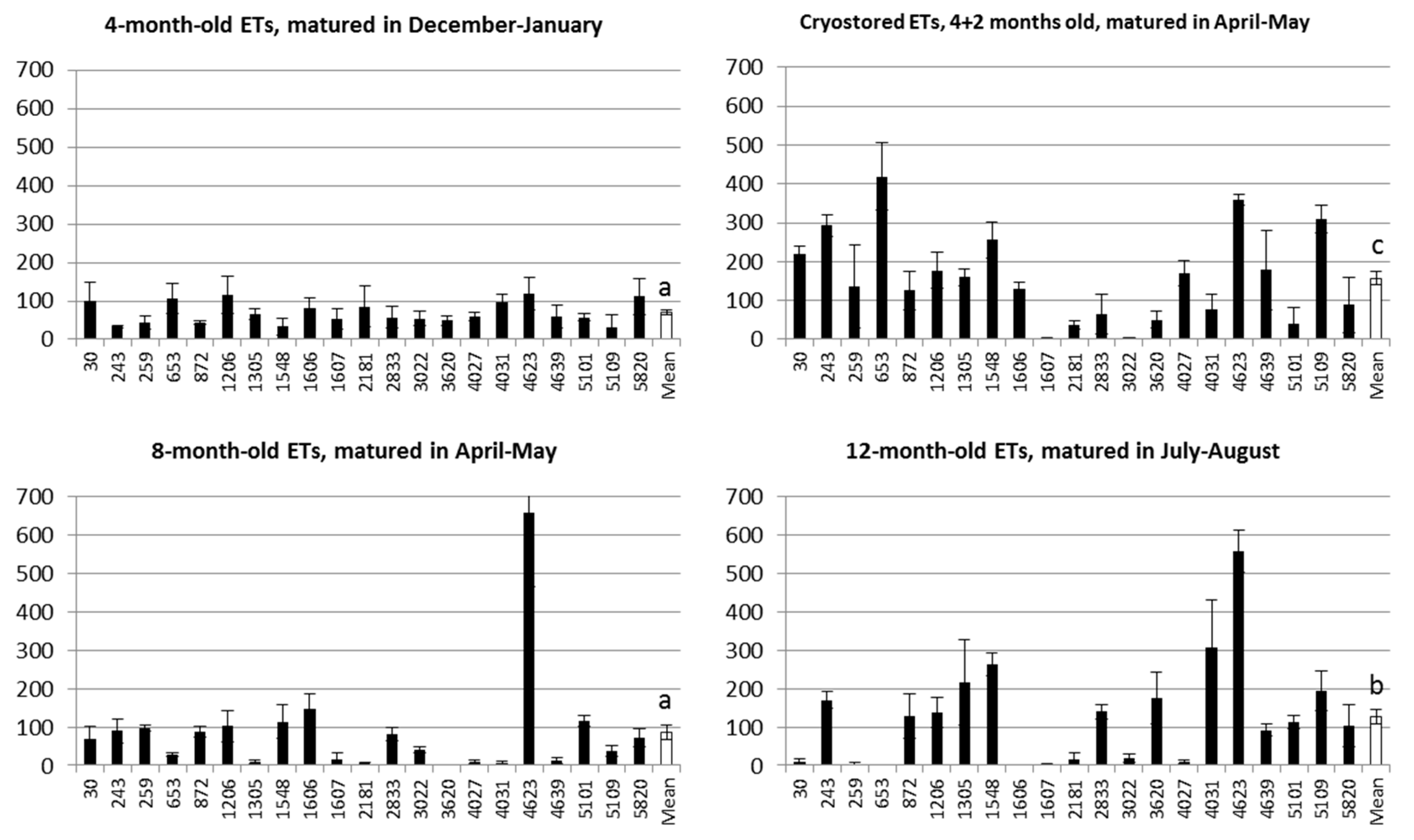 Plants 10 00416 g001 Plants 10 00416 g001