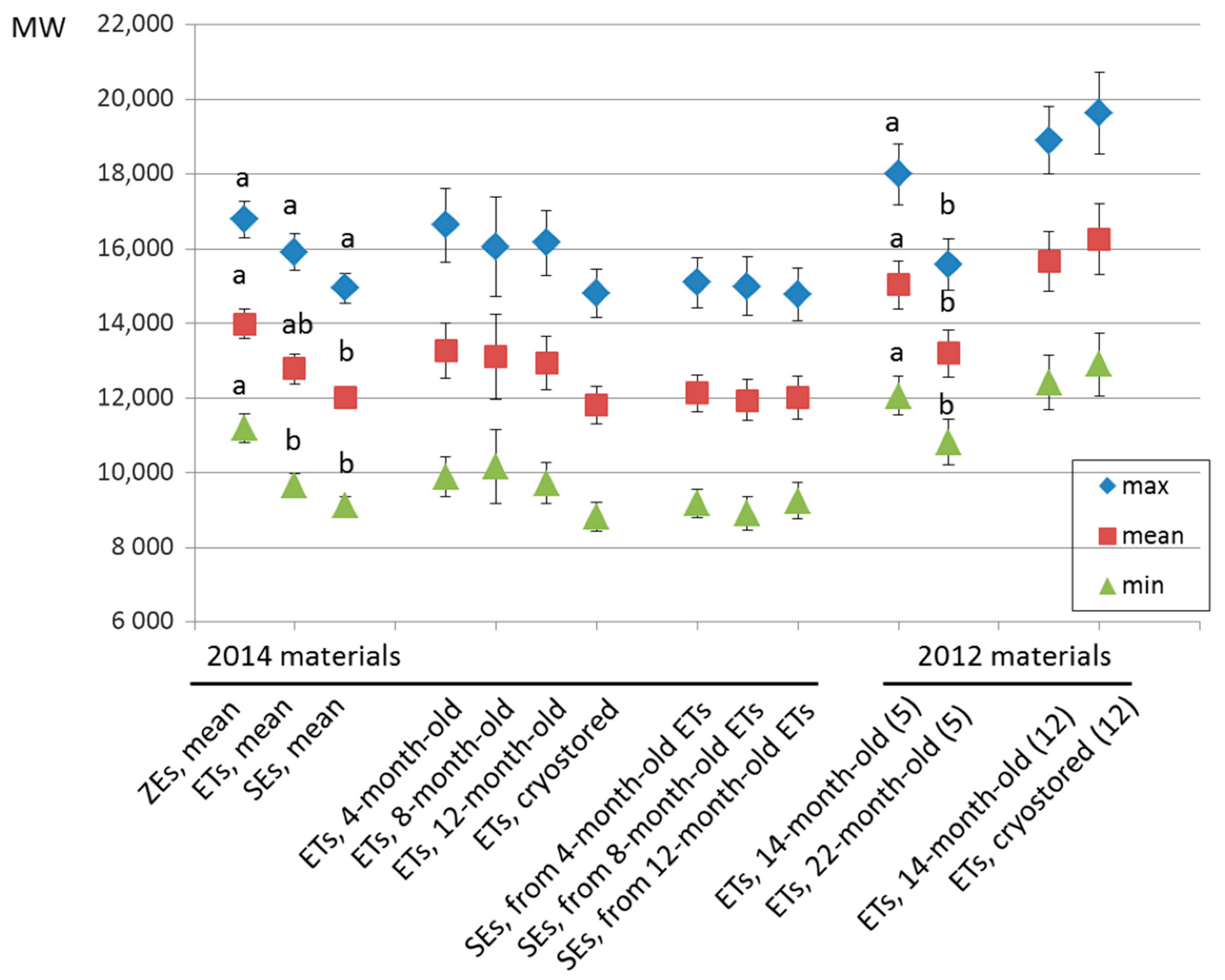 Plants 10 00416 g002 Plants 10 00416 g002