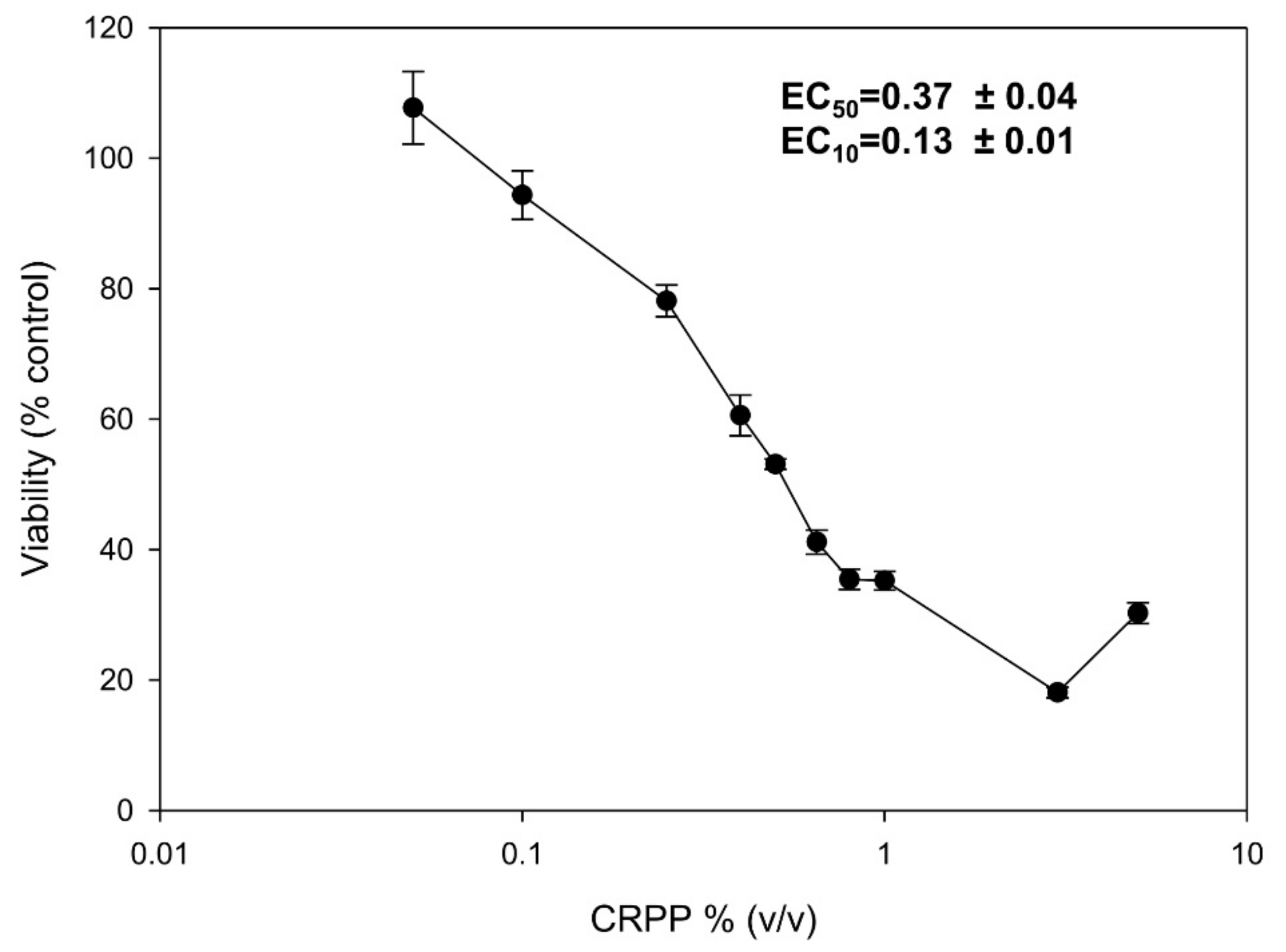 Plants 10 00420 g002 Plants 10 00420 g002
