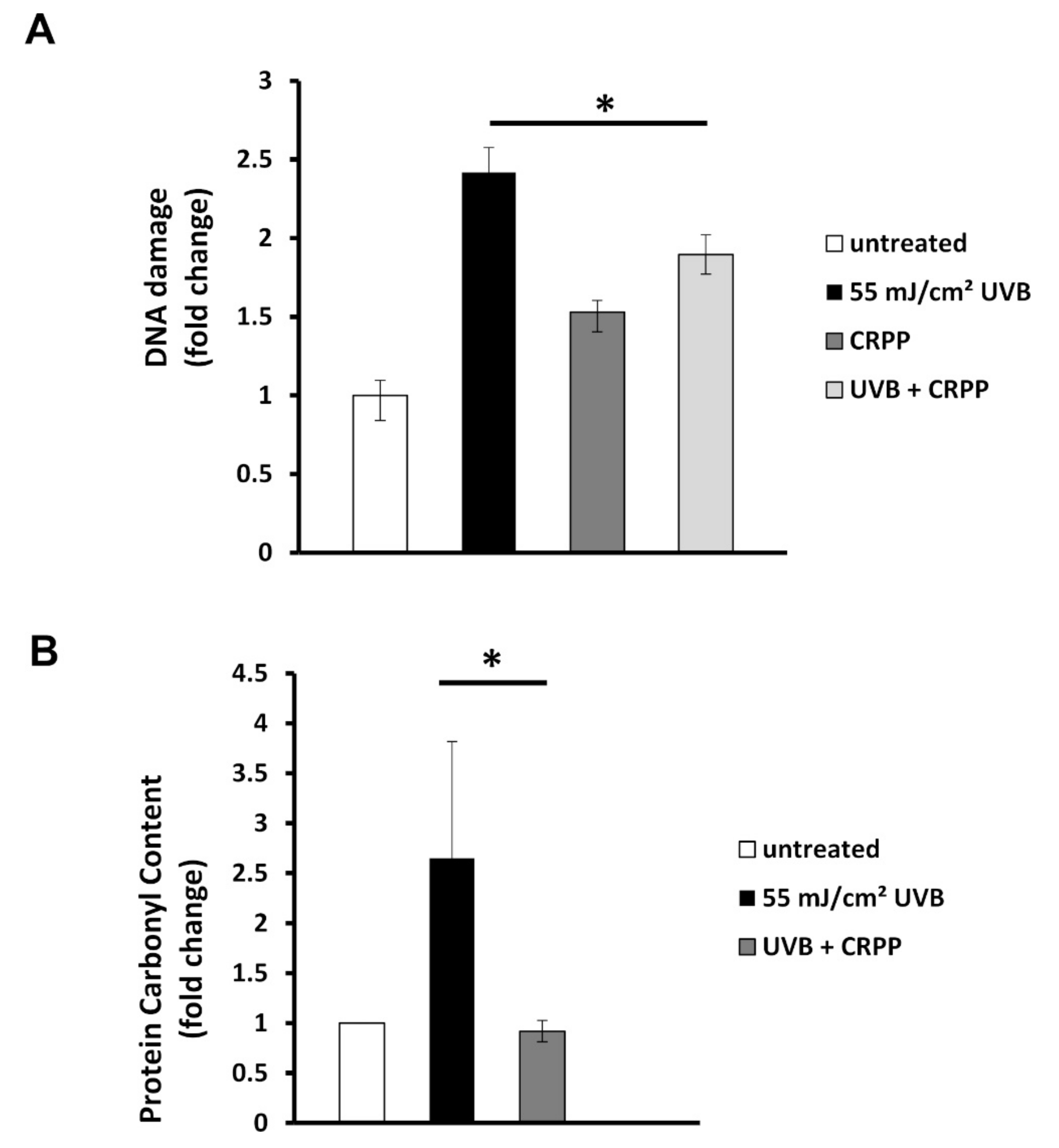 Plants 10 00420 g004 Plants 10 00420 g004