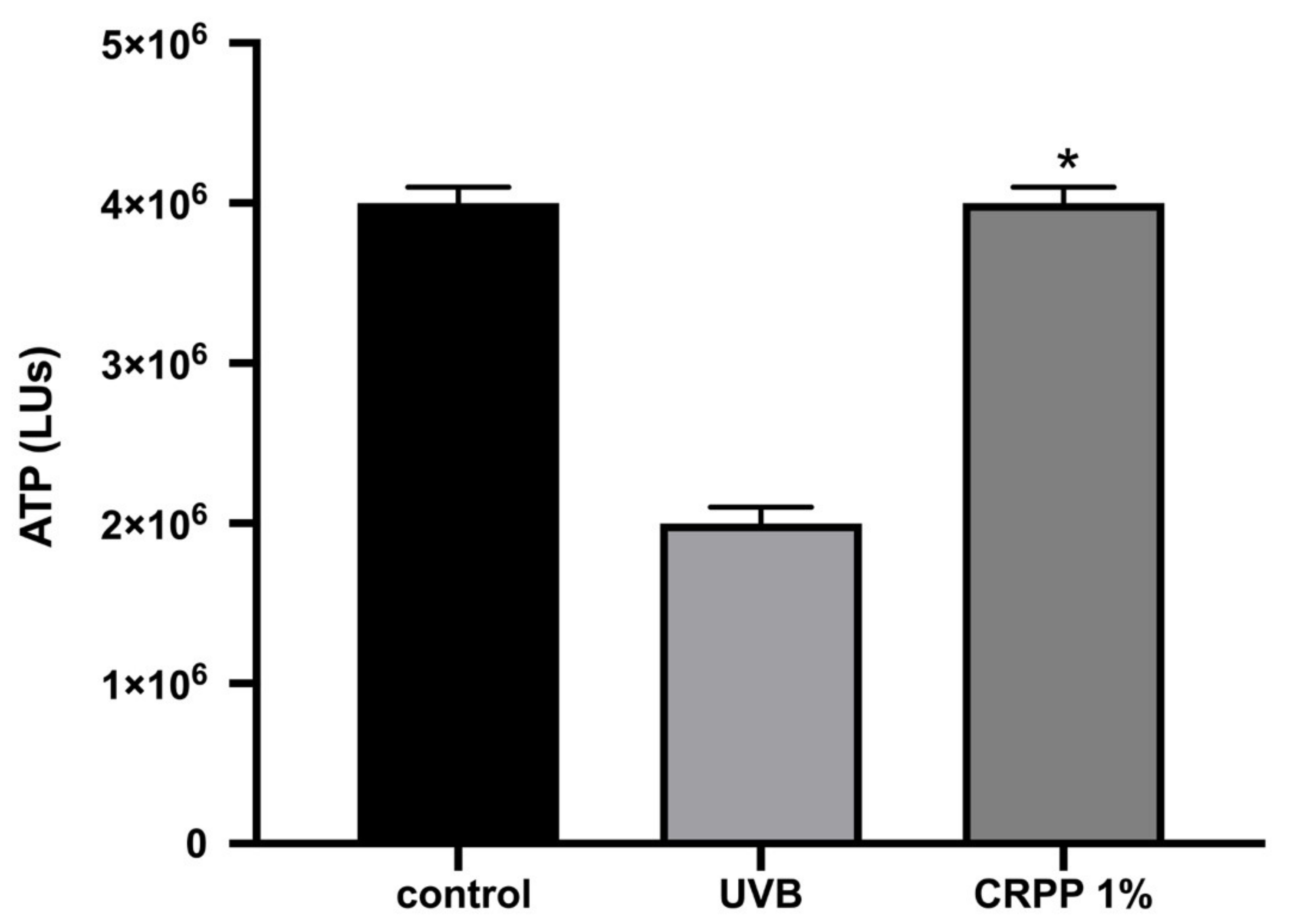 Plants 10 00420 g005 Plants 10 00420 g005