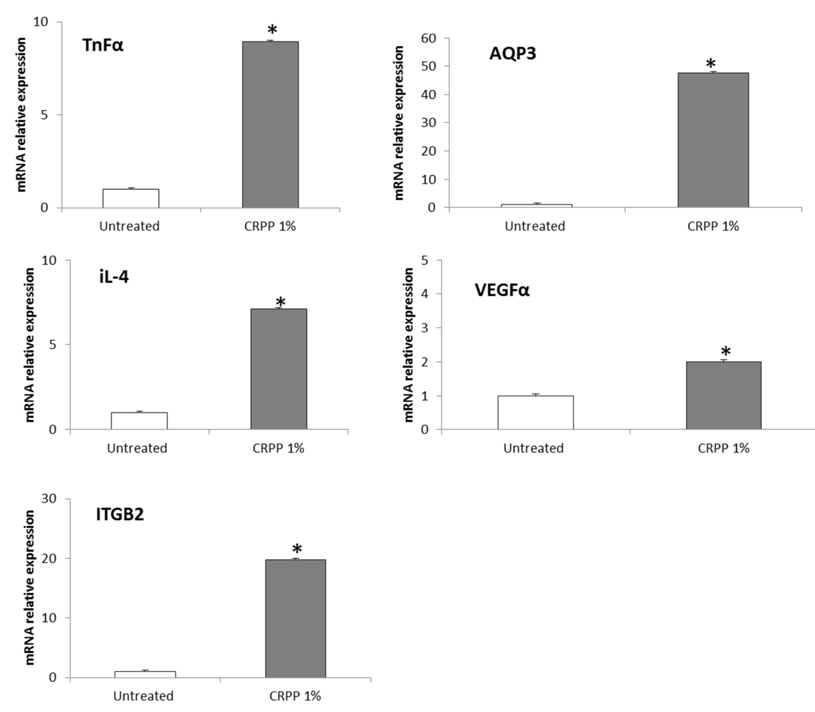 Plants 10 00420 g006 Plants 10 00420 g006