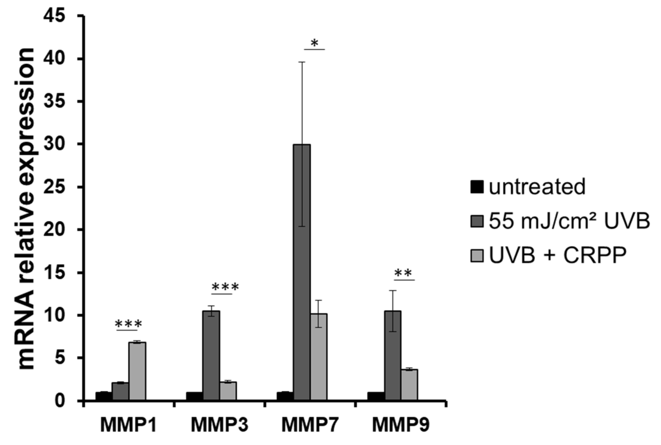 Plants 10 00420 g008 Plants 10 00420 g008