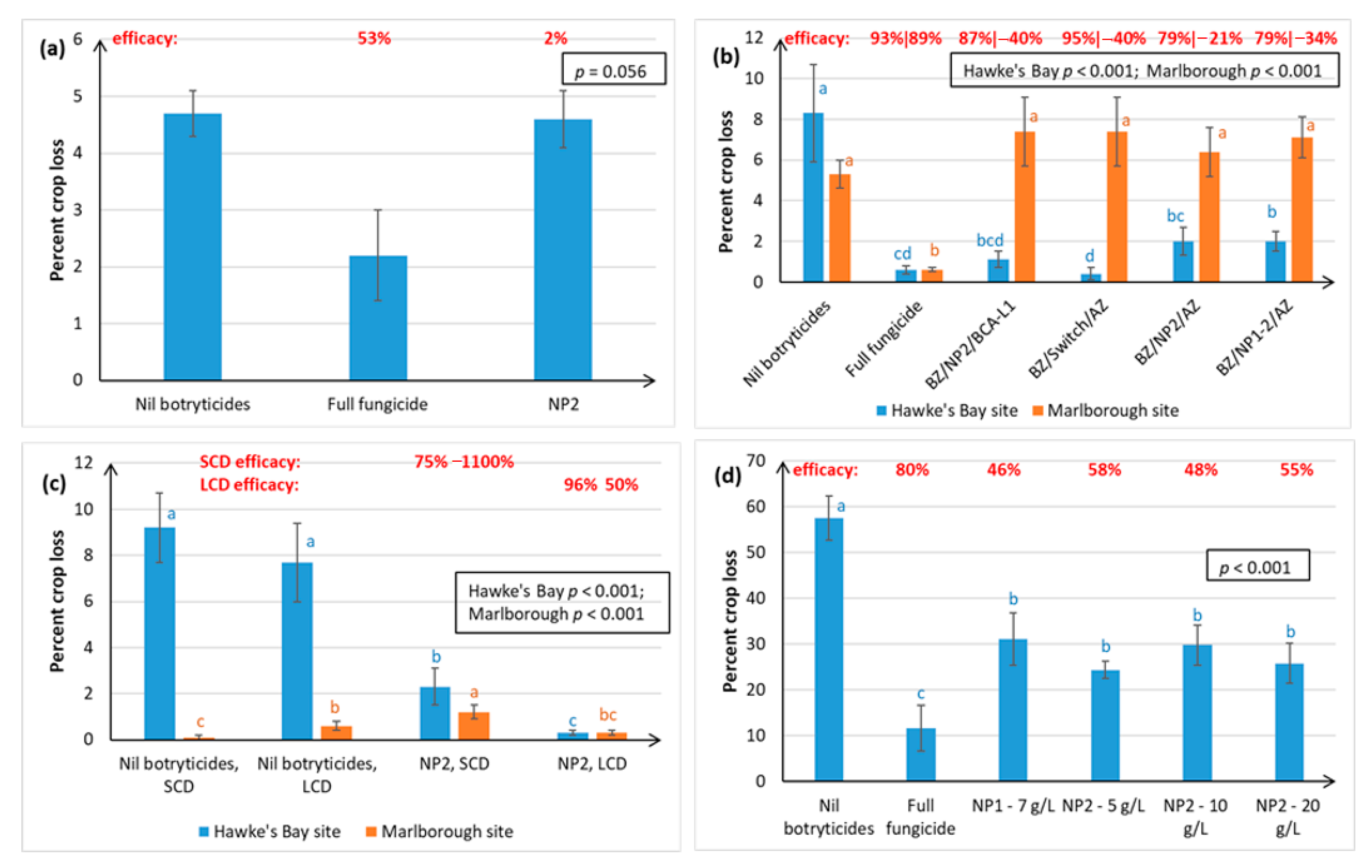 Plants 10 00423 g003