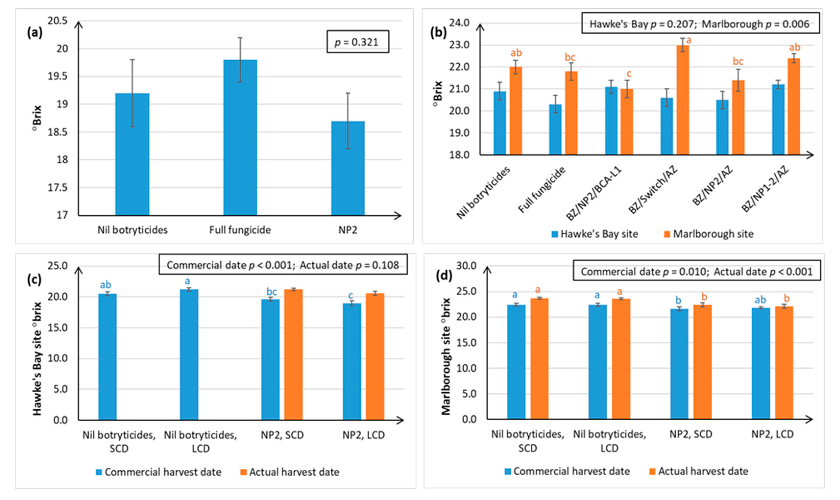 Plants 10 00423 g008