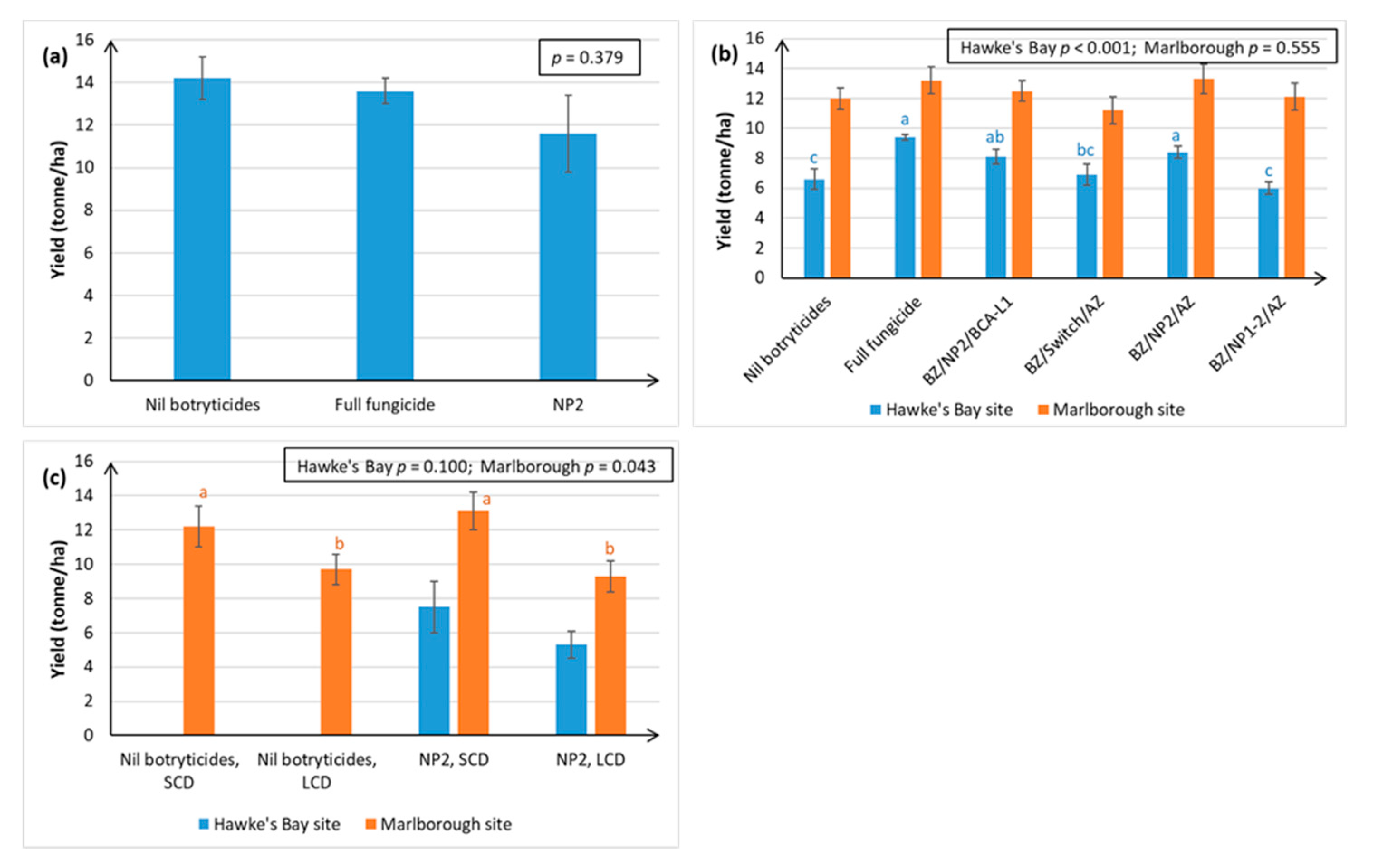 Plants 10 00423 g010