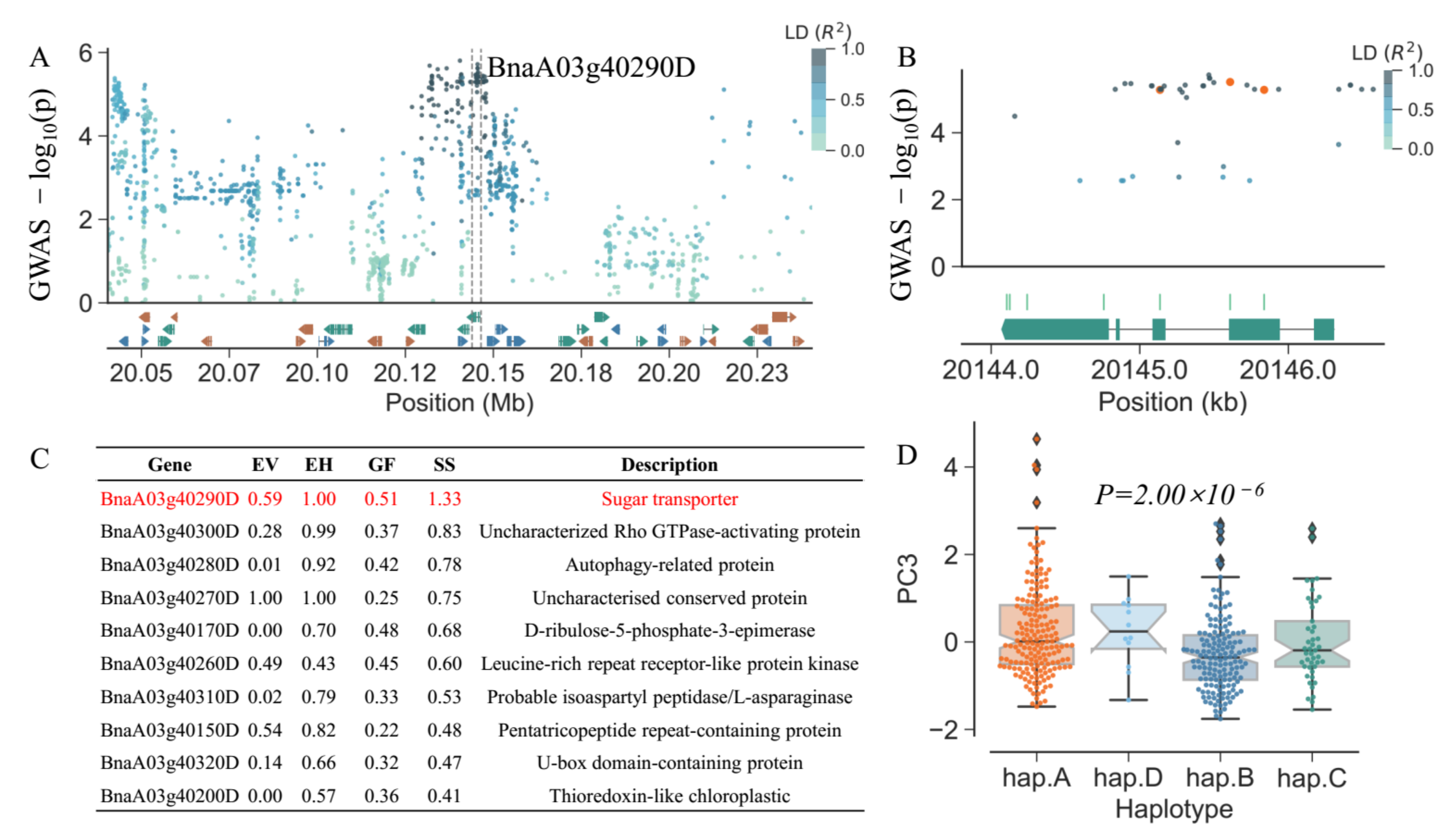 Plants 10 00426 g005