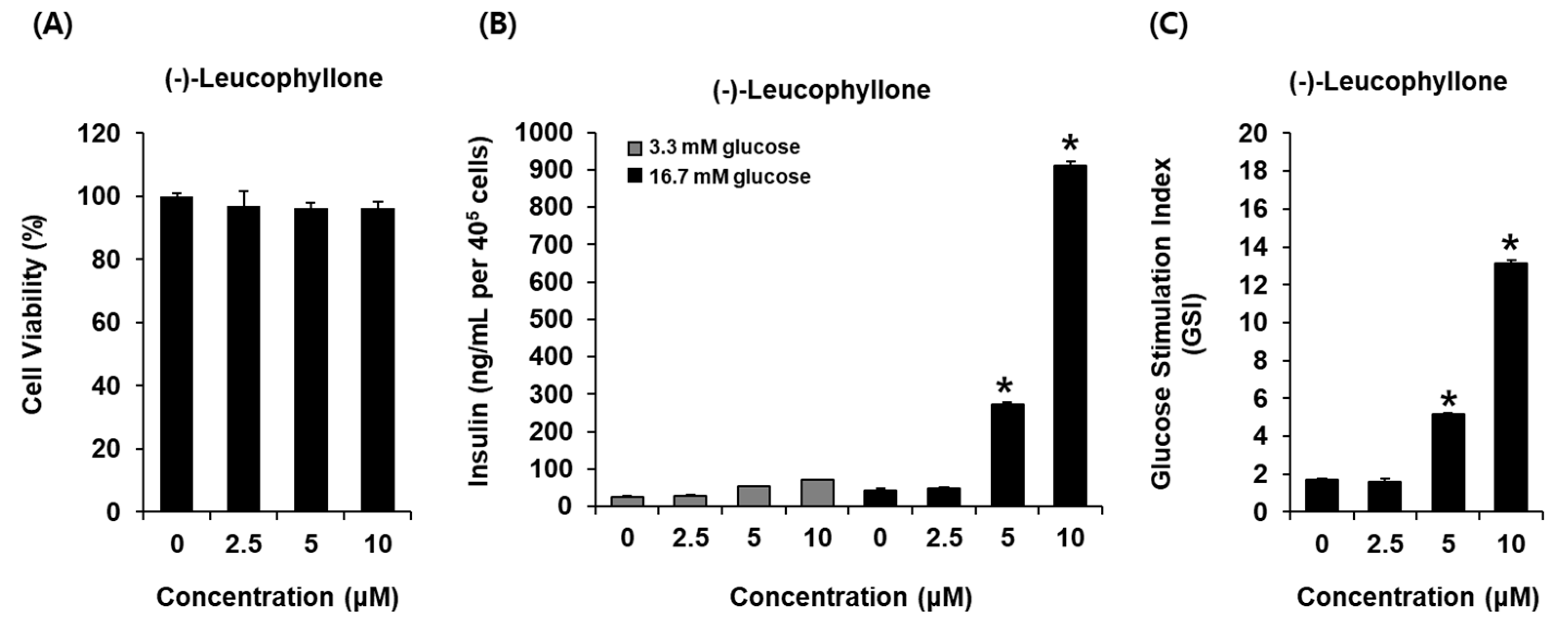Plants 10 00431 g002