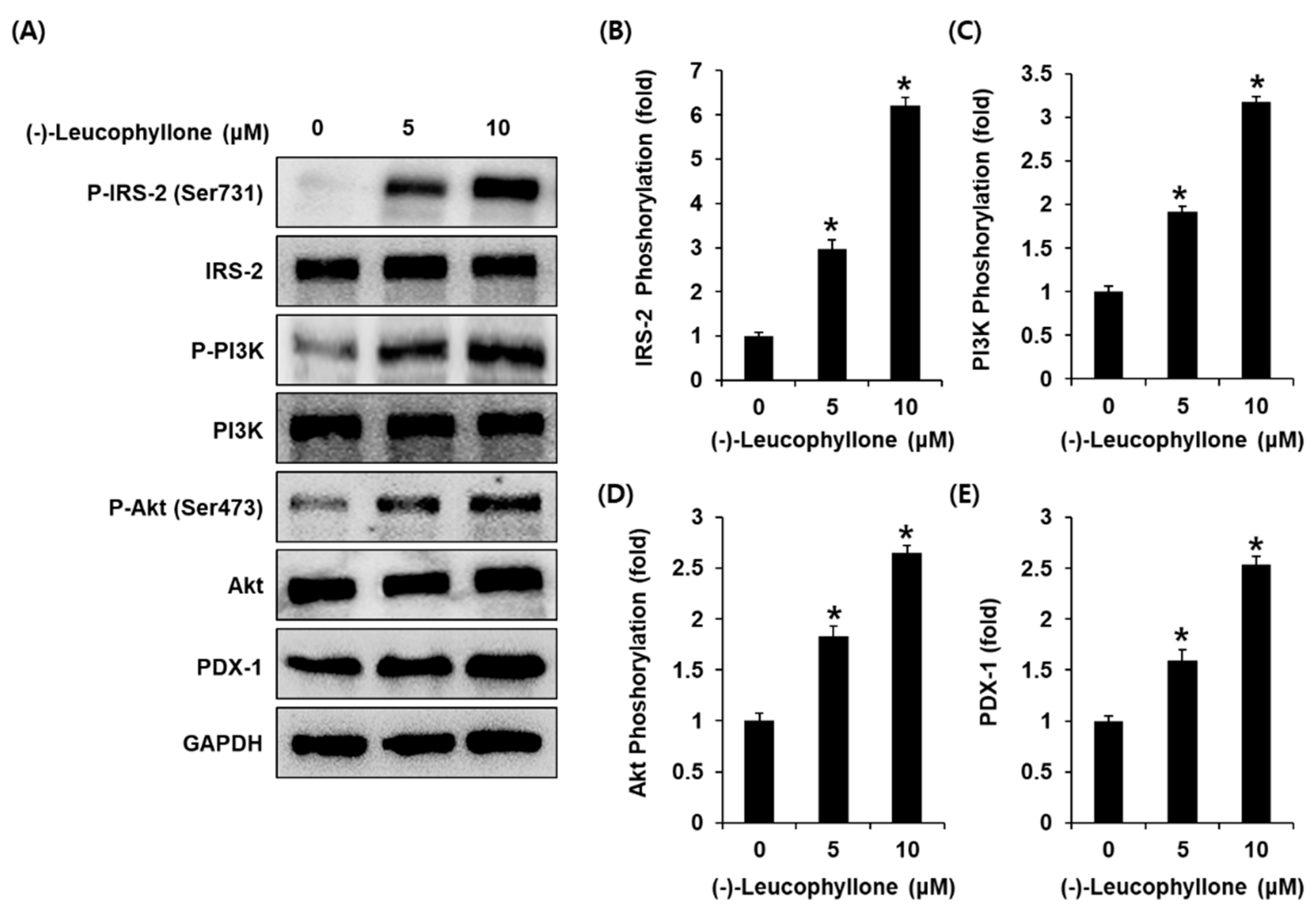 Plants 10 00431 g003