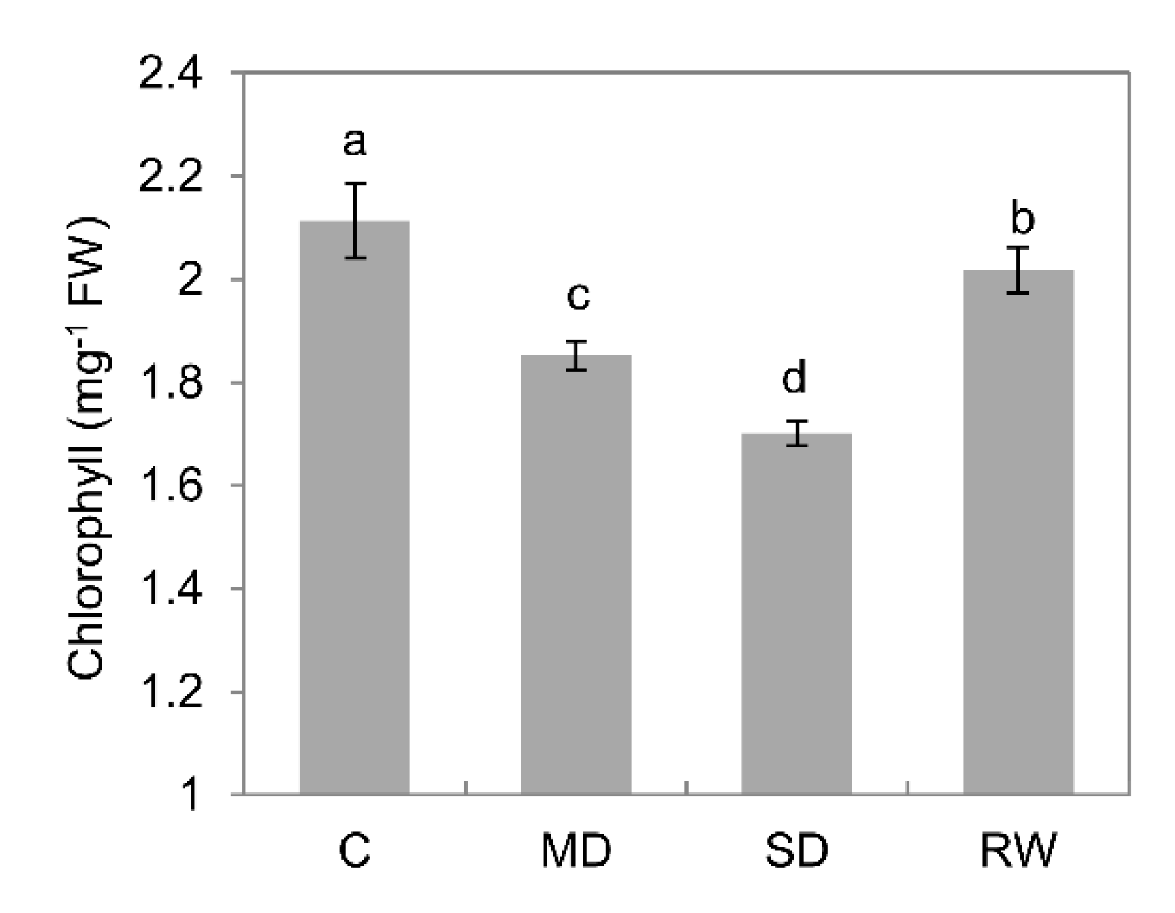 Plants 10 00436 g003 Plants 10 00436 g003