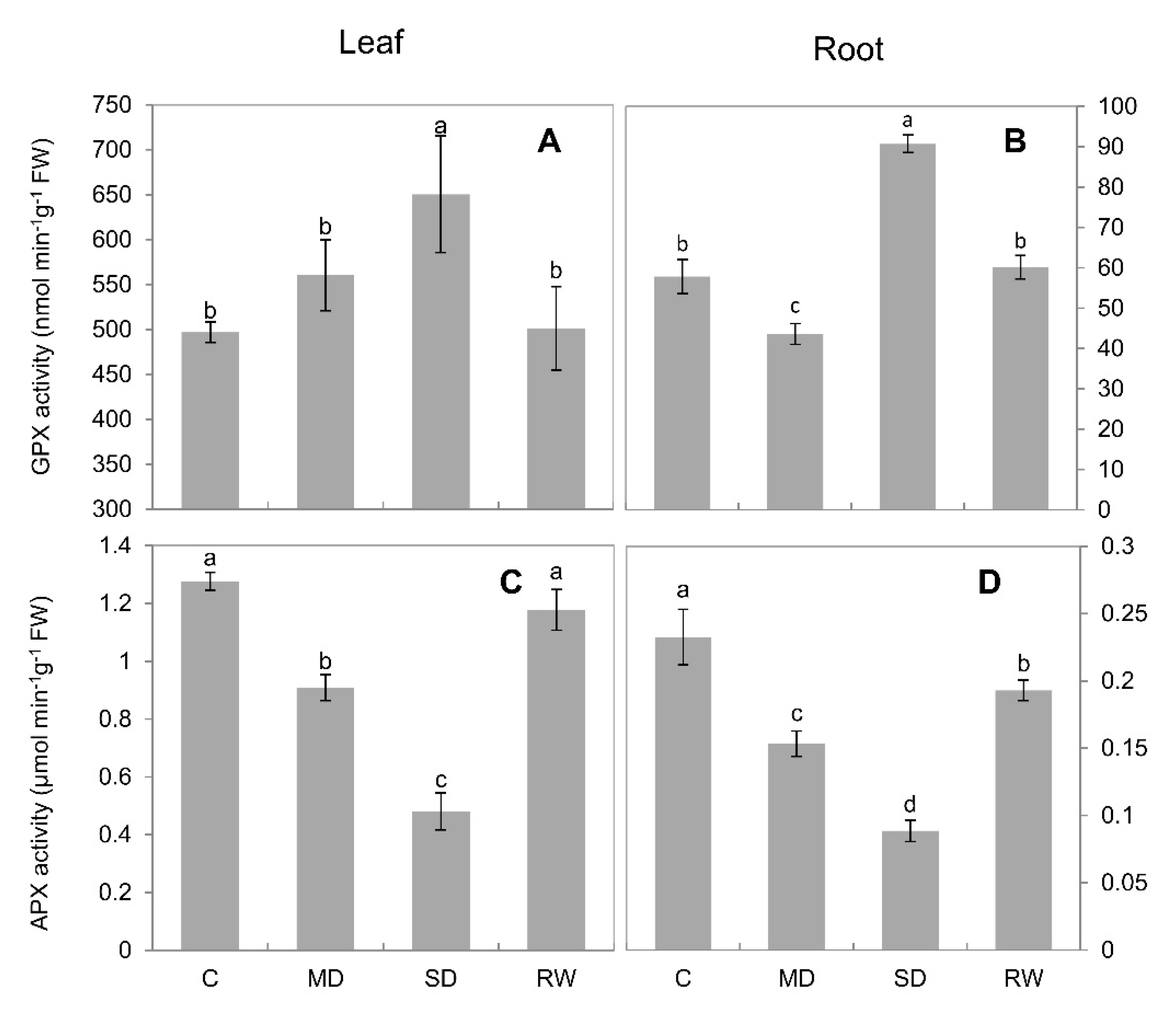 Plants 10 00436 g005 Plants 10 00436 g005
