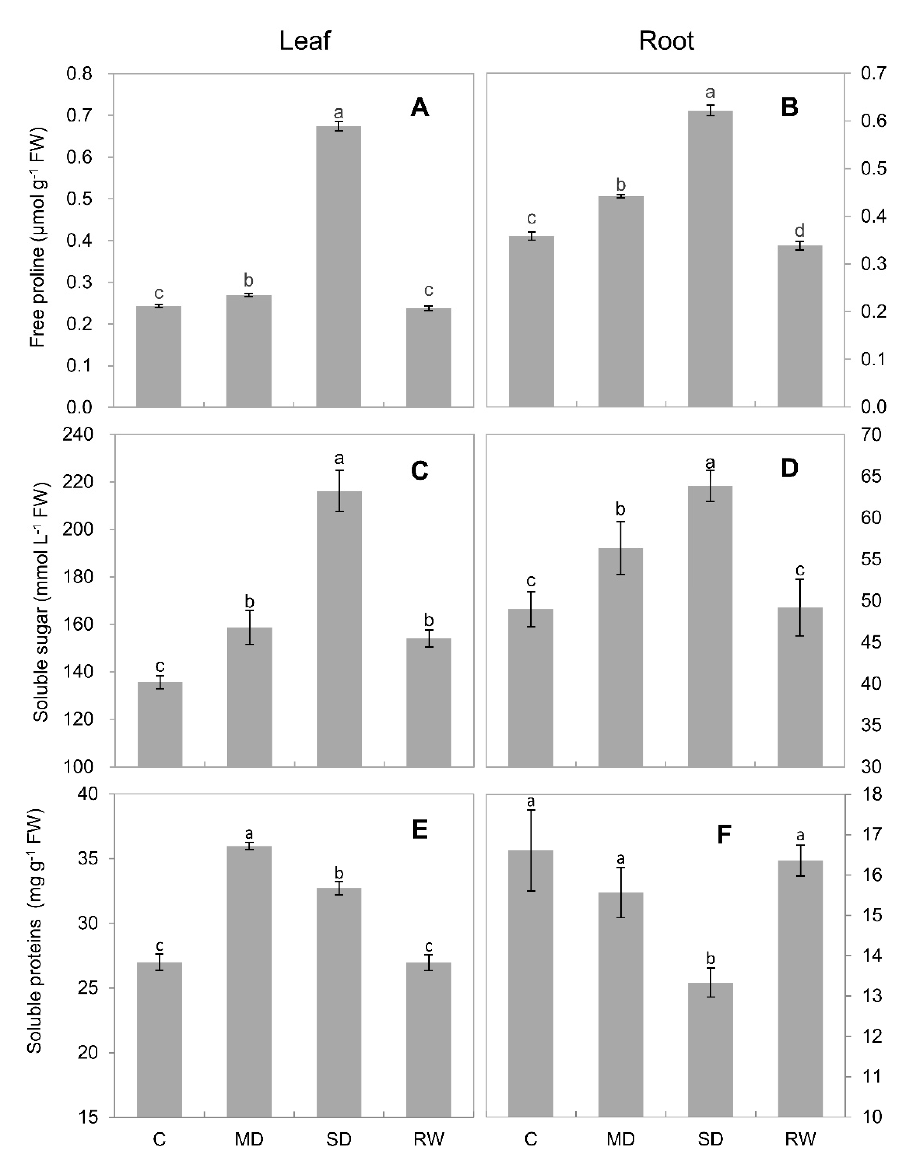 Plants 10 00436 g006 Plants 10 00436 g006