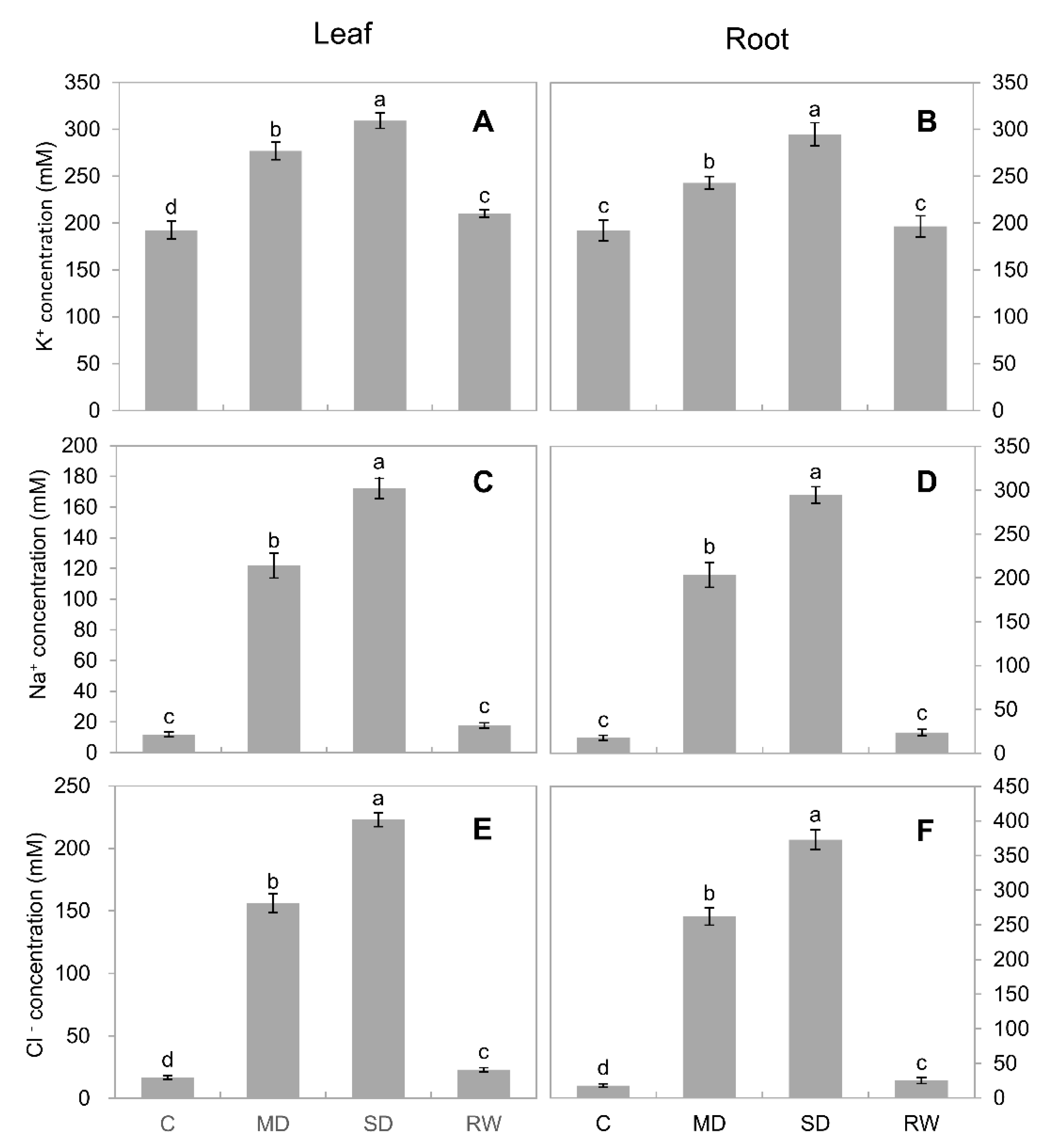 Plants 10 00436 g007 Plants 10 00436 g007
