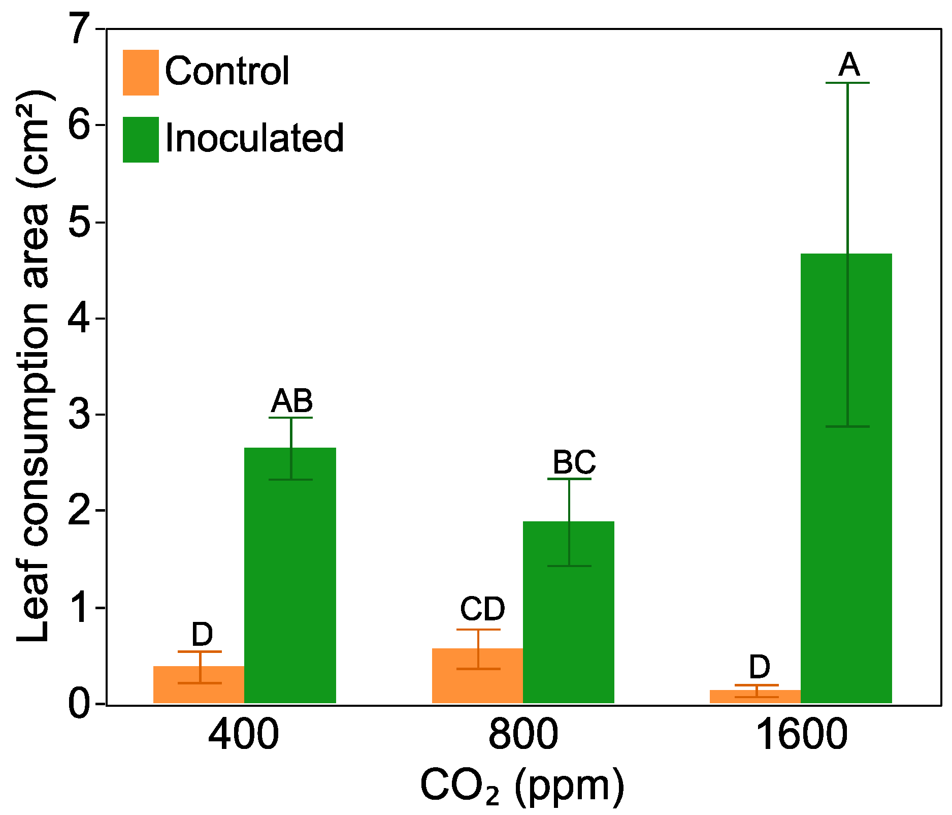 Plants 10 00440 g005