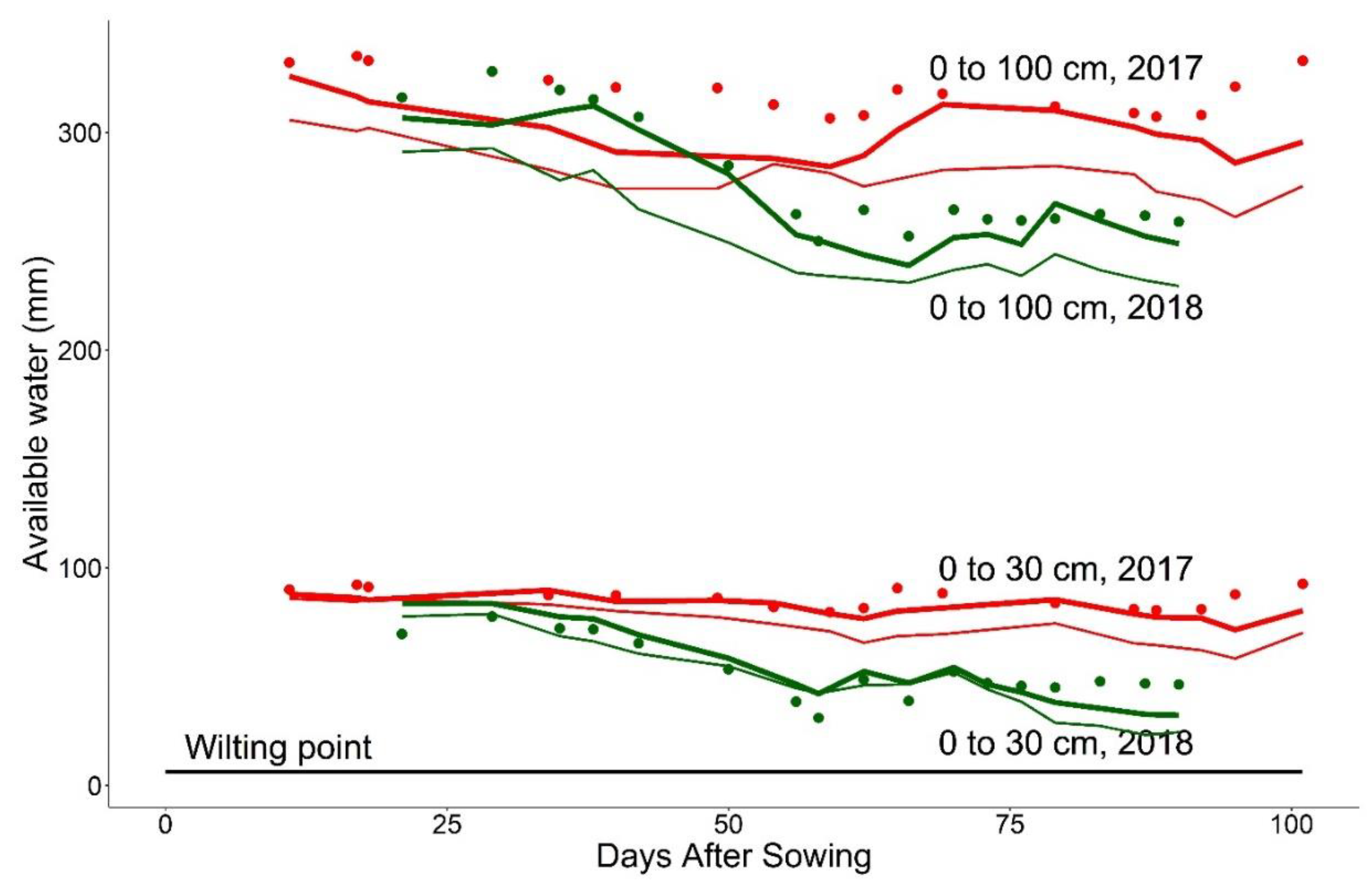 Plants 10 00443 g001