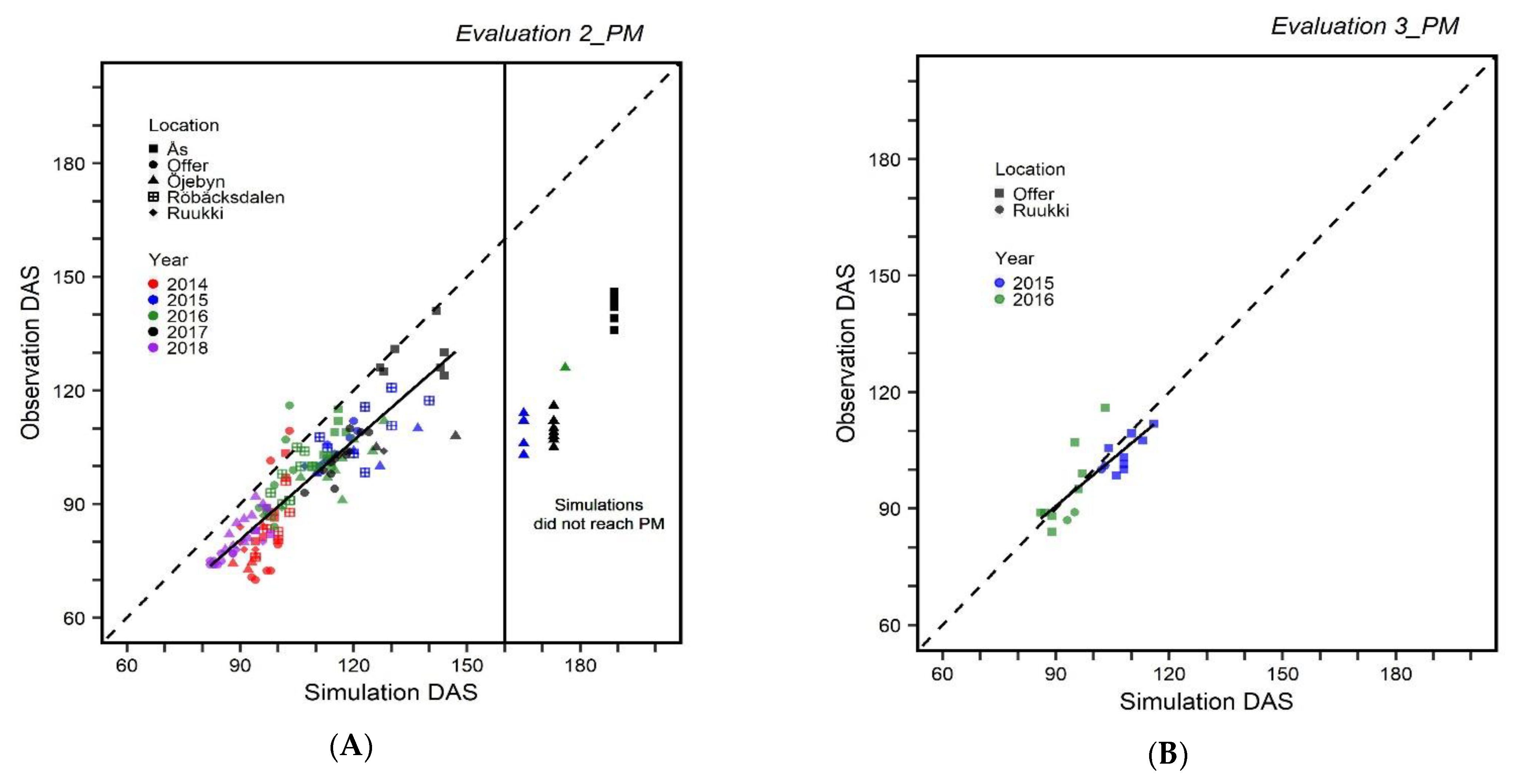Plants 10 00443 g003