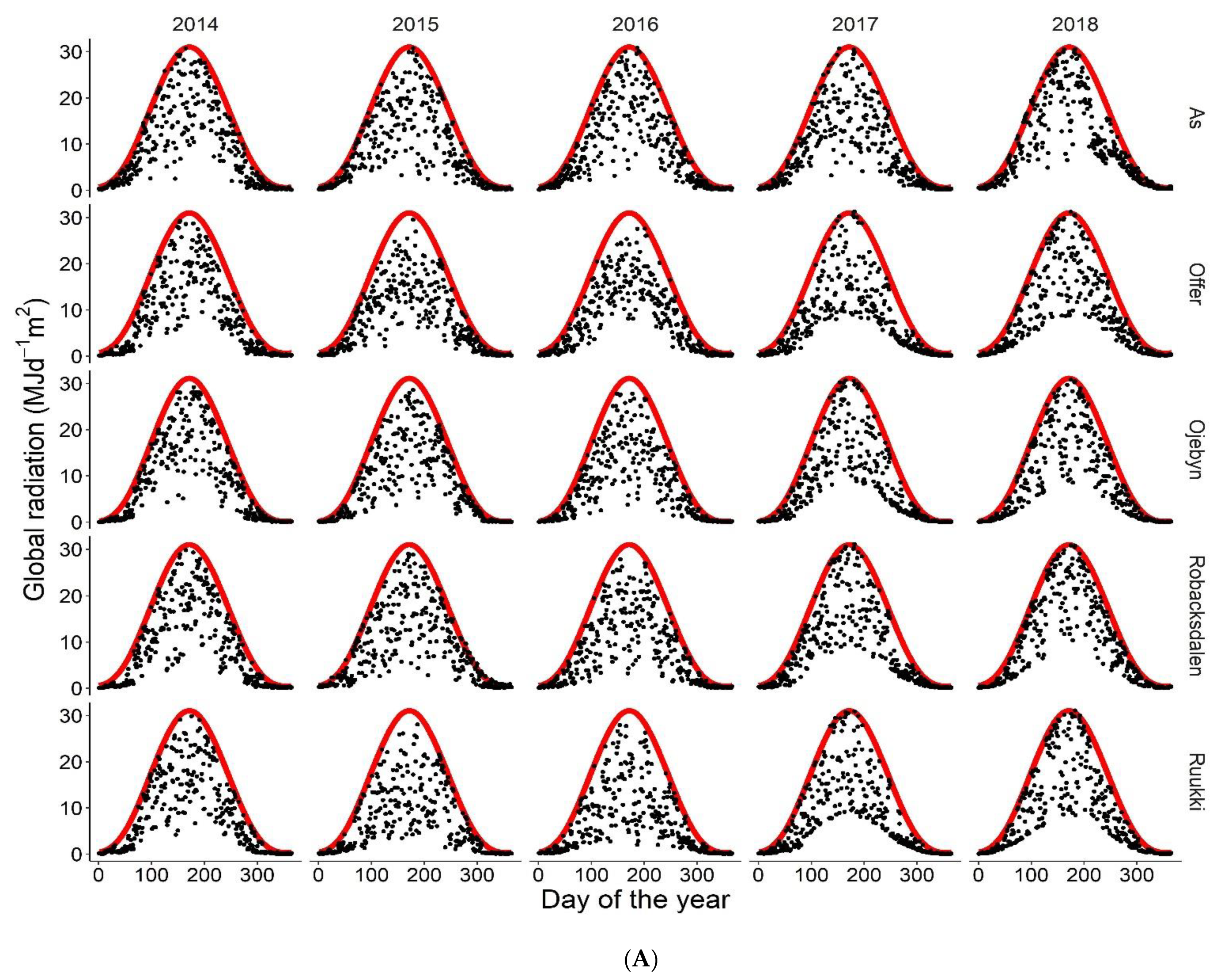 Plants 10 00443 g005a