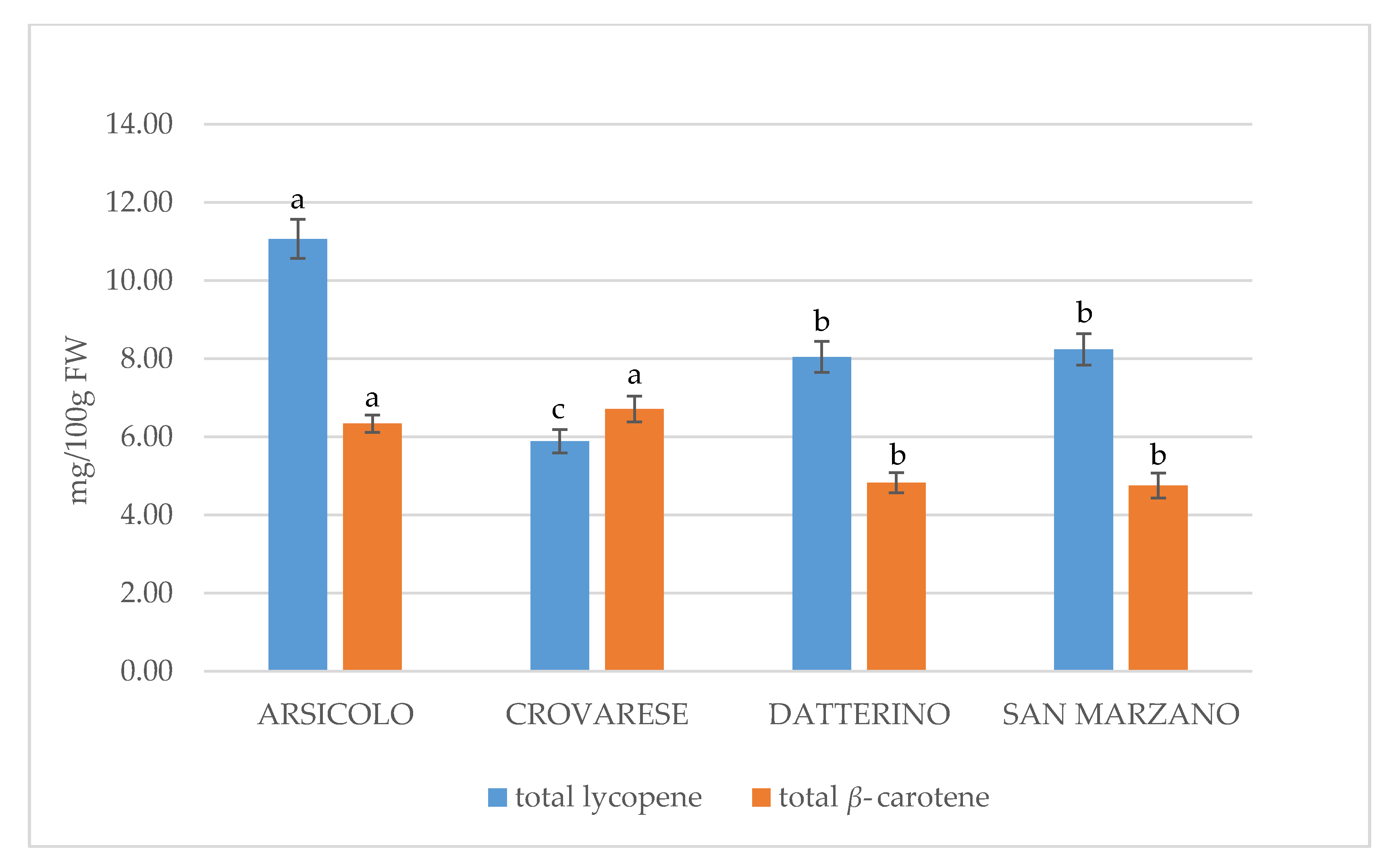 Plants 10 00447 g001