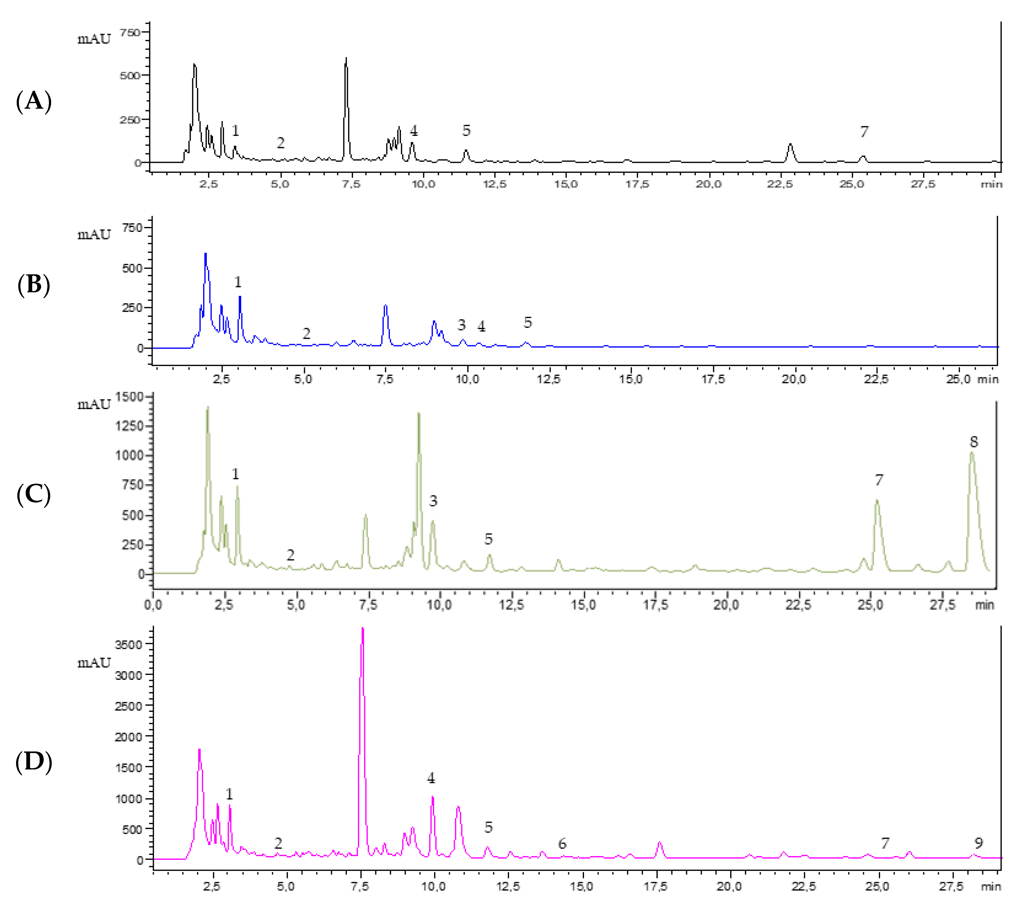 Plants 10 00447 g003