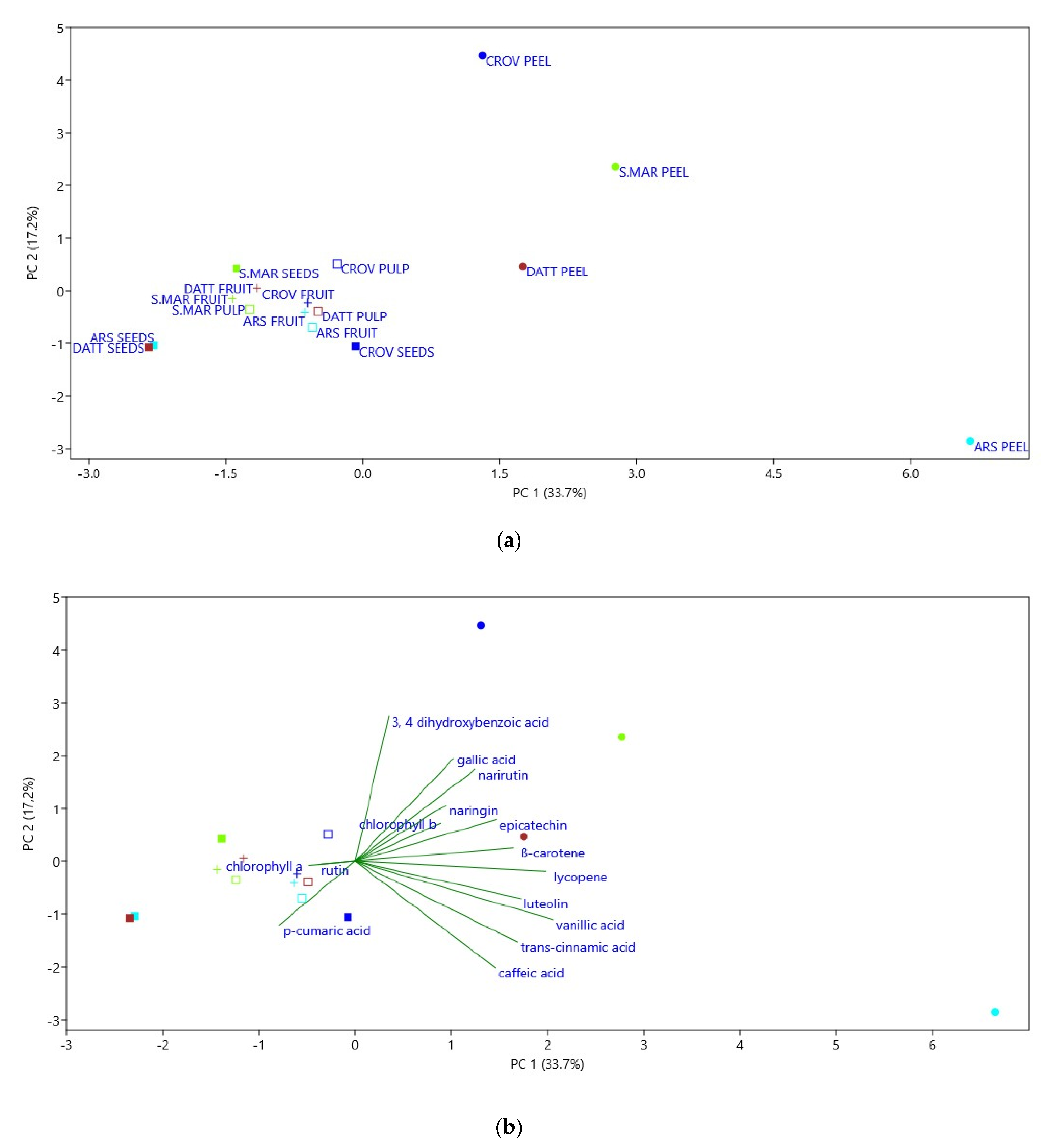 Plants 10 00447 g005