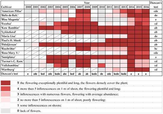 Plants 10 00457 g008 550