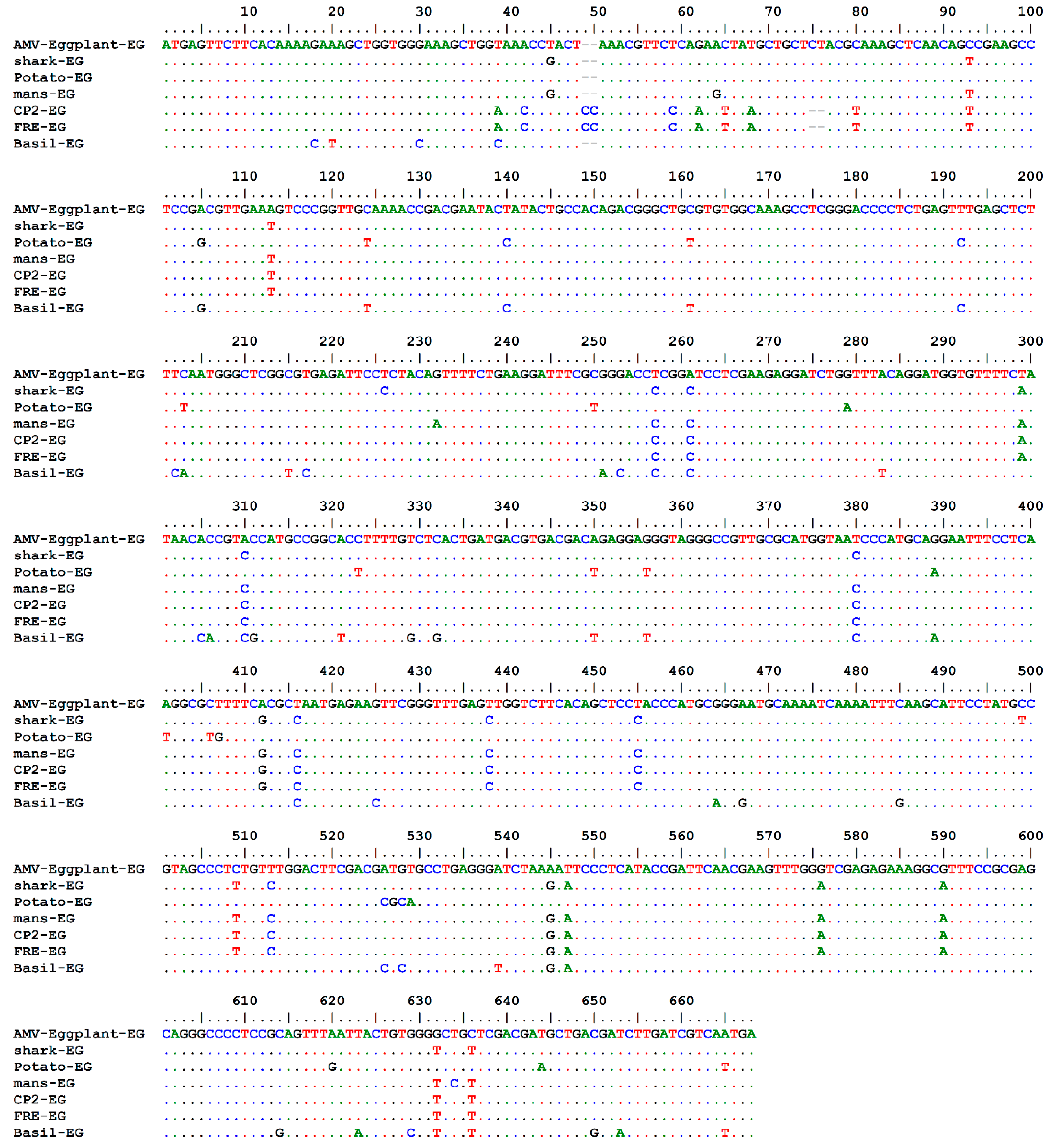 Plants 10 00459 g004
