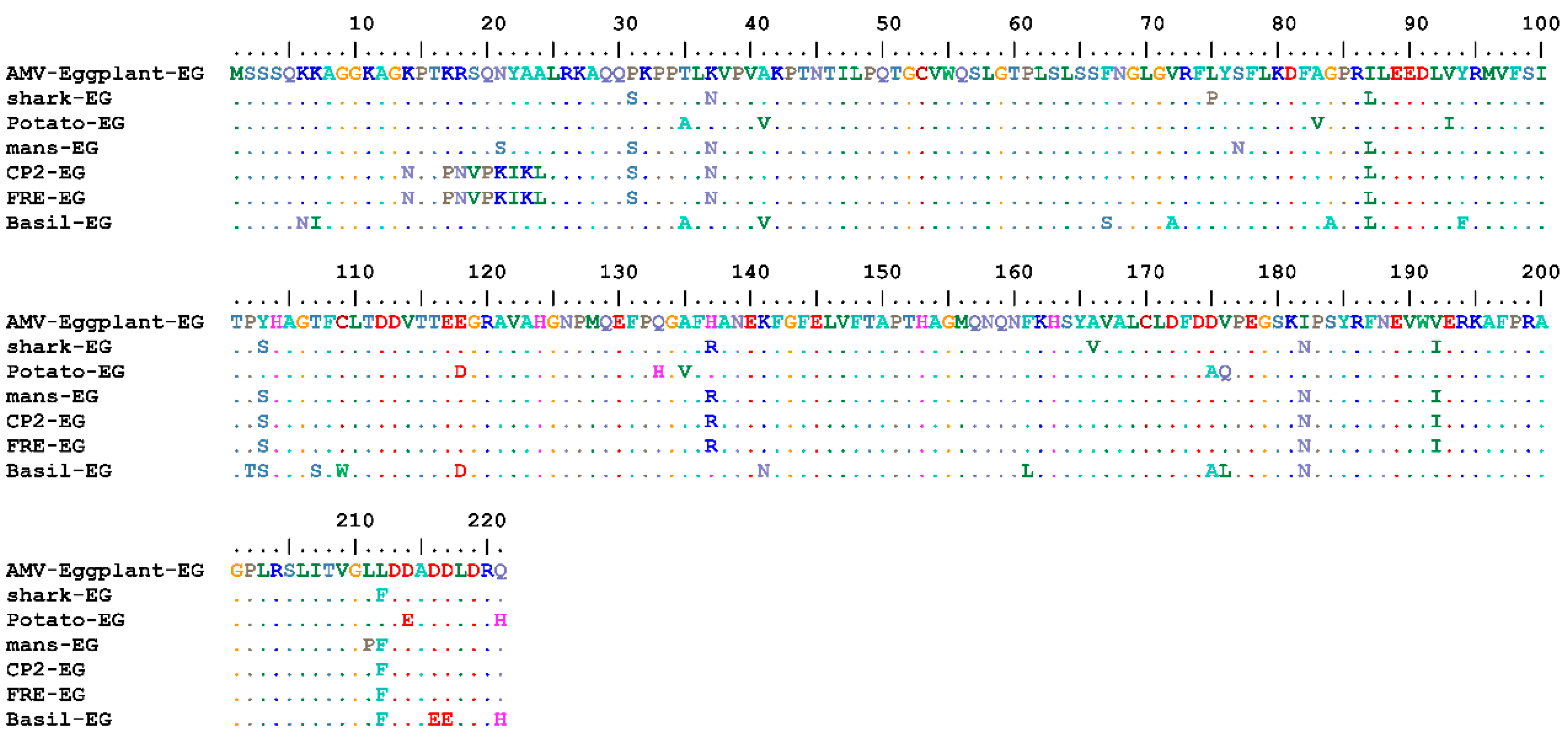 Plants 10 00459 g005