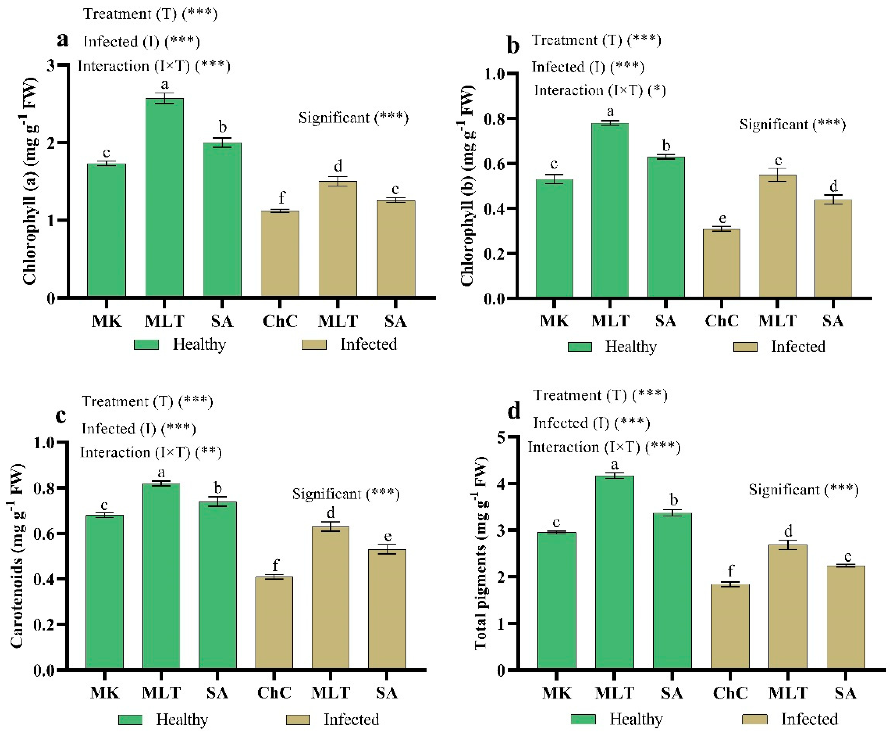 Plants 10 00459 g008
