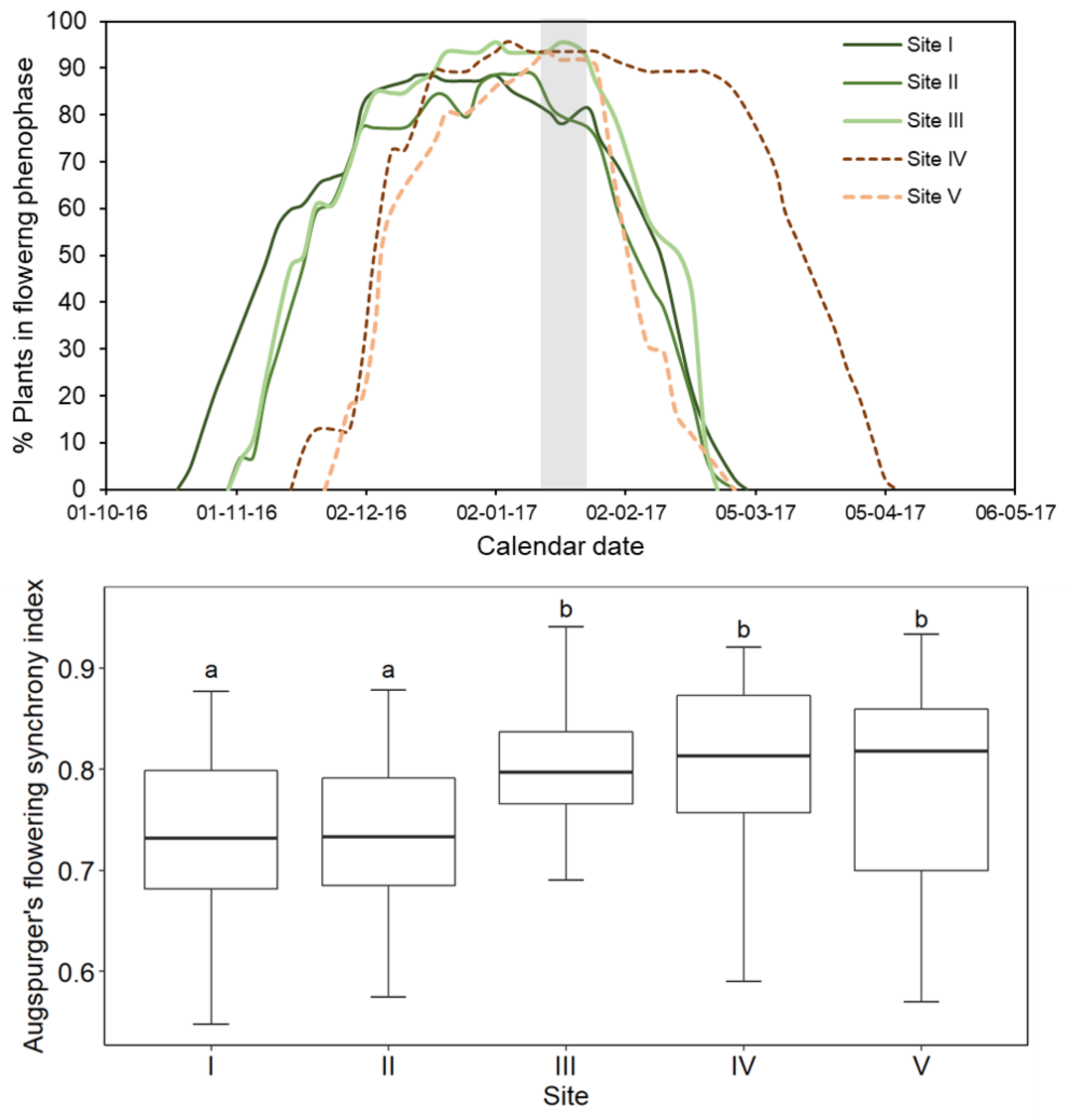 Plants 10 00461 g003 Plants 10 00461 g003