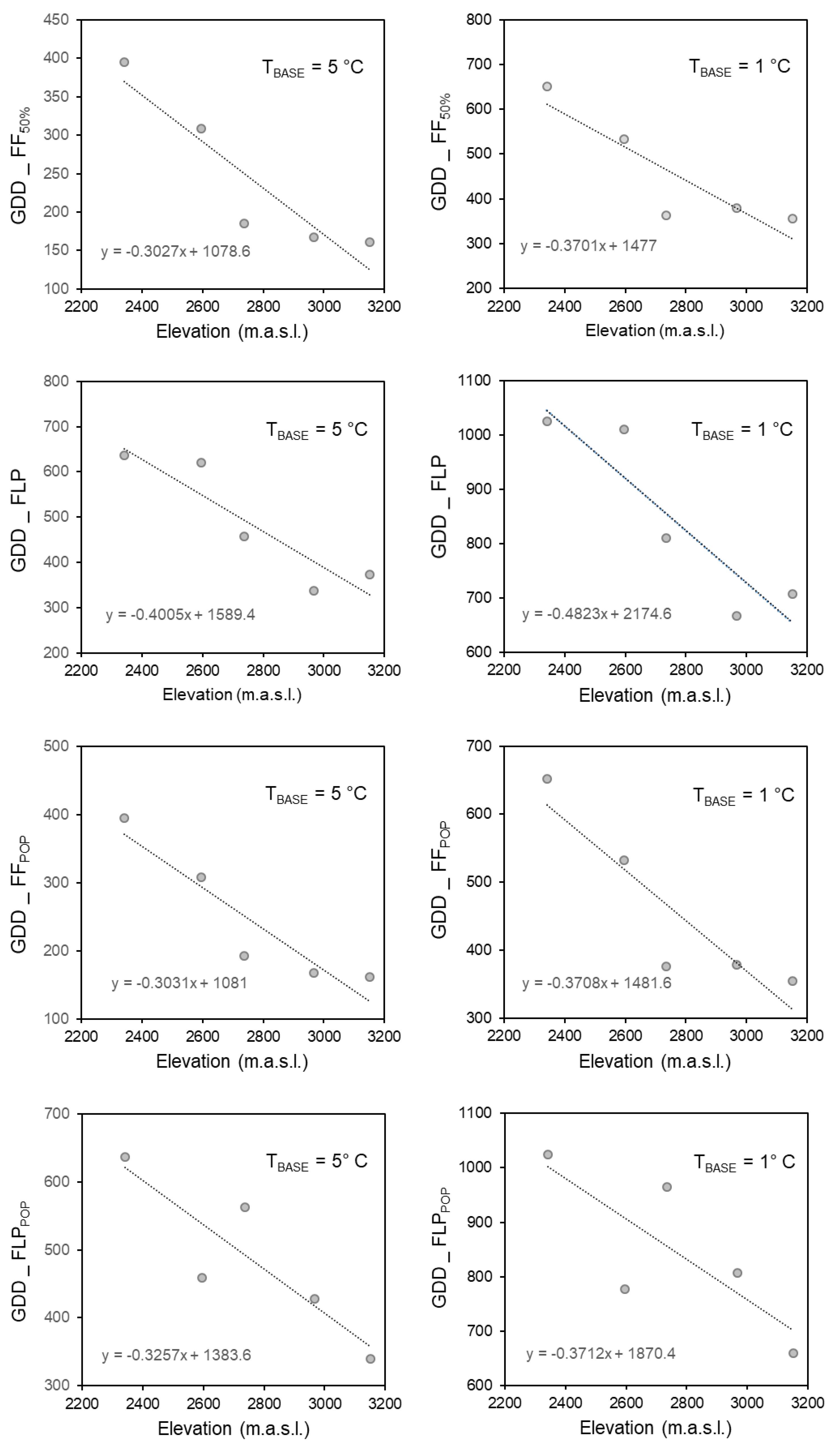Plants 10 00461 g004 Plants 10 00461 g004