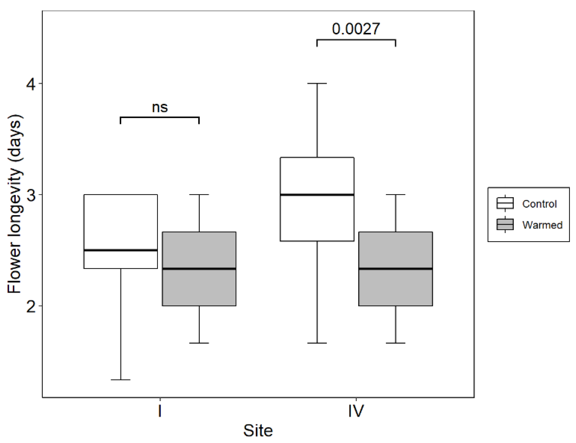 Plants 10 00461 g005 Plants 10 00461 g005