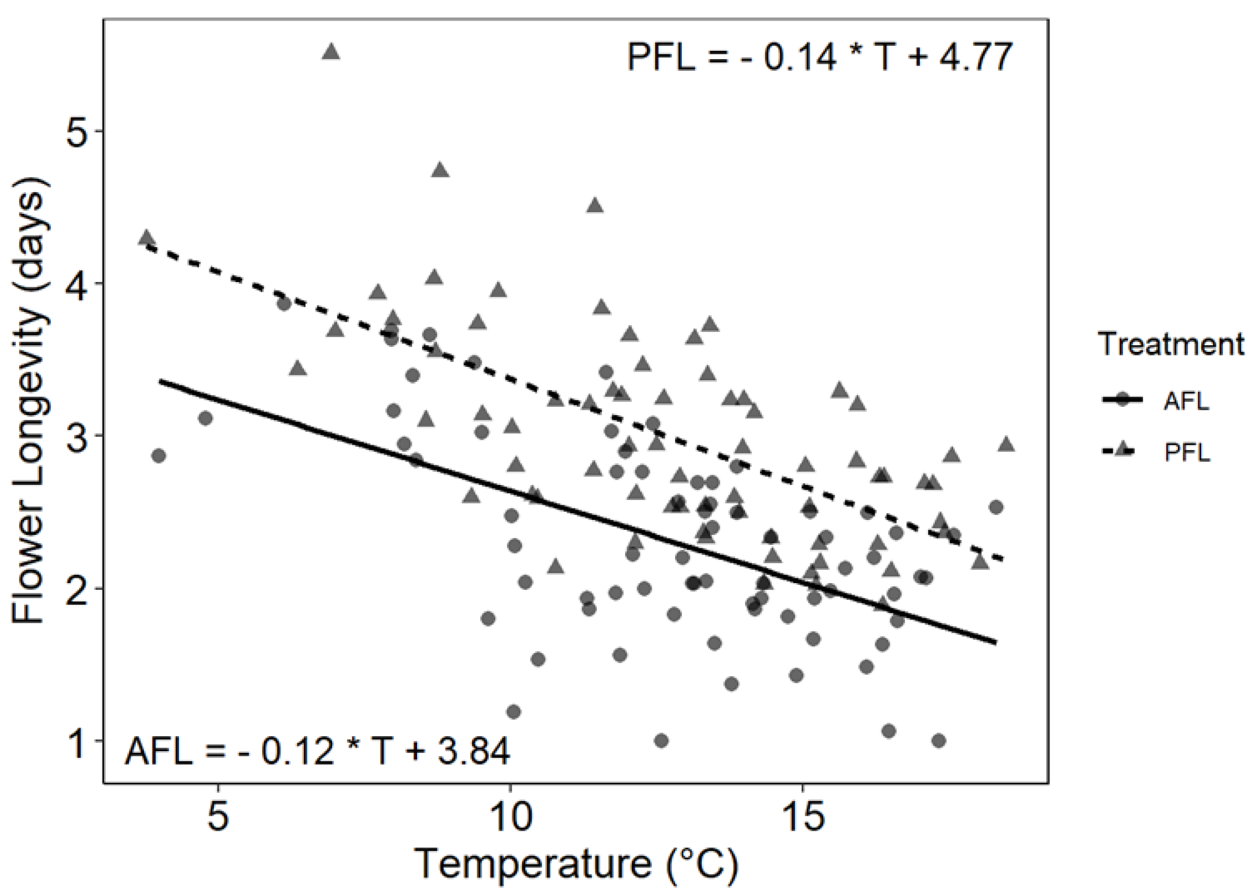Plants 10 00461 g006 Plants 10 00461 g006