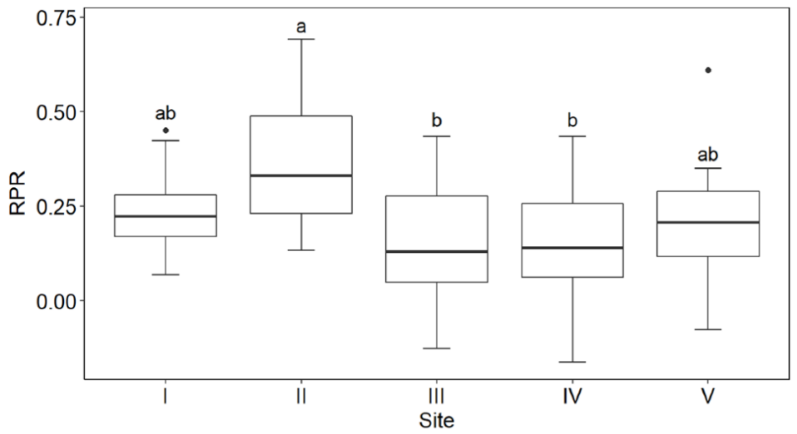 Plants 10 00461 g008 Plants 10 00461 g008