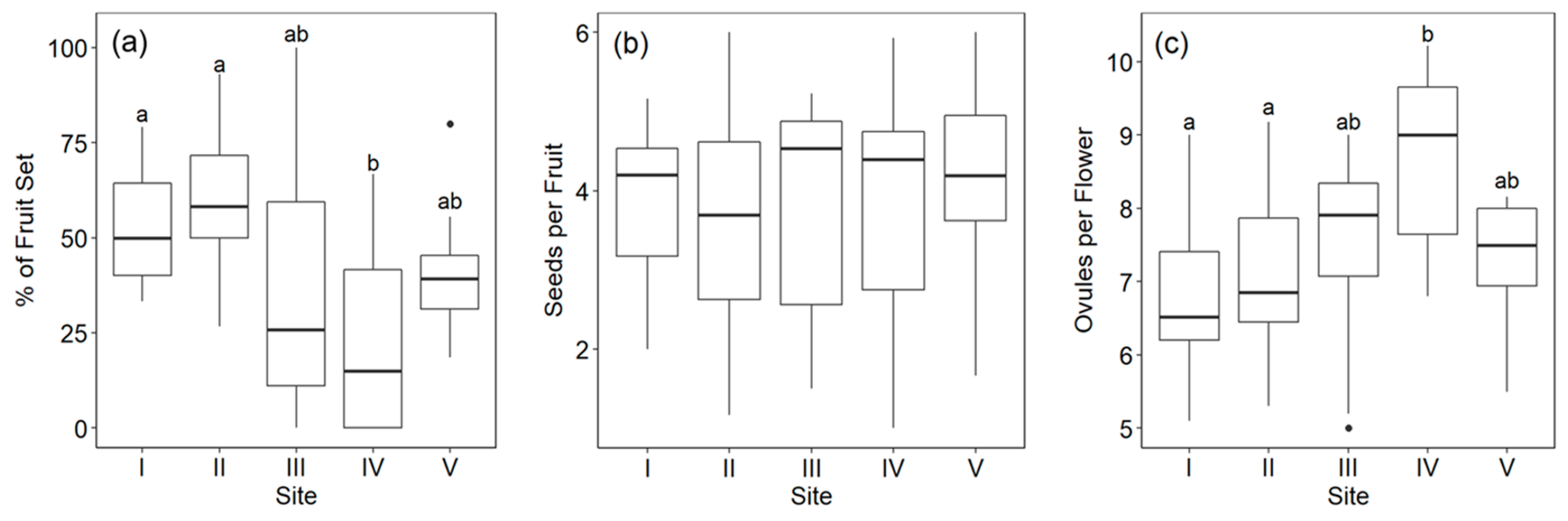 Plants 10 00461 g009 Plants 10 00461 g009