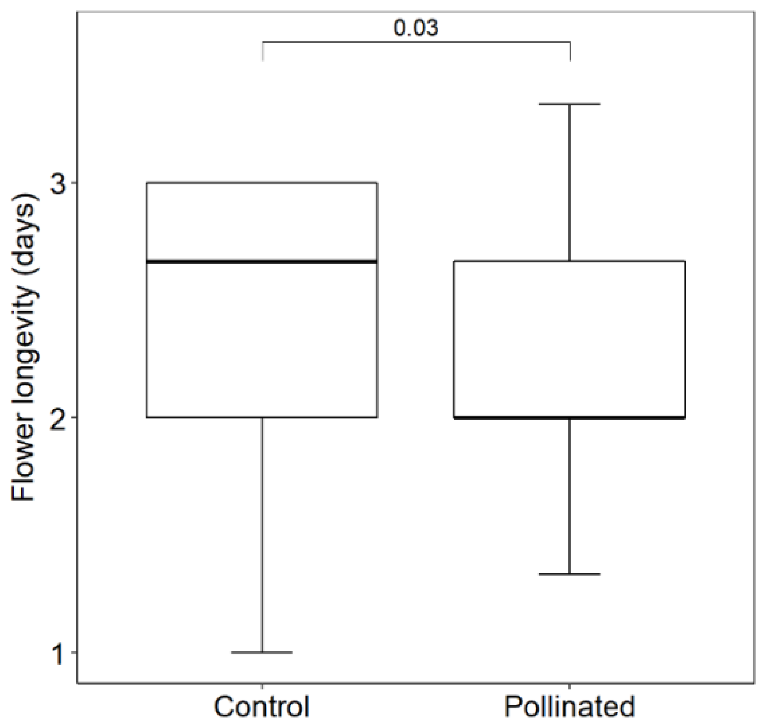 Plants 10 00461 g0a2 Plants 10 00461 g0a2