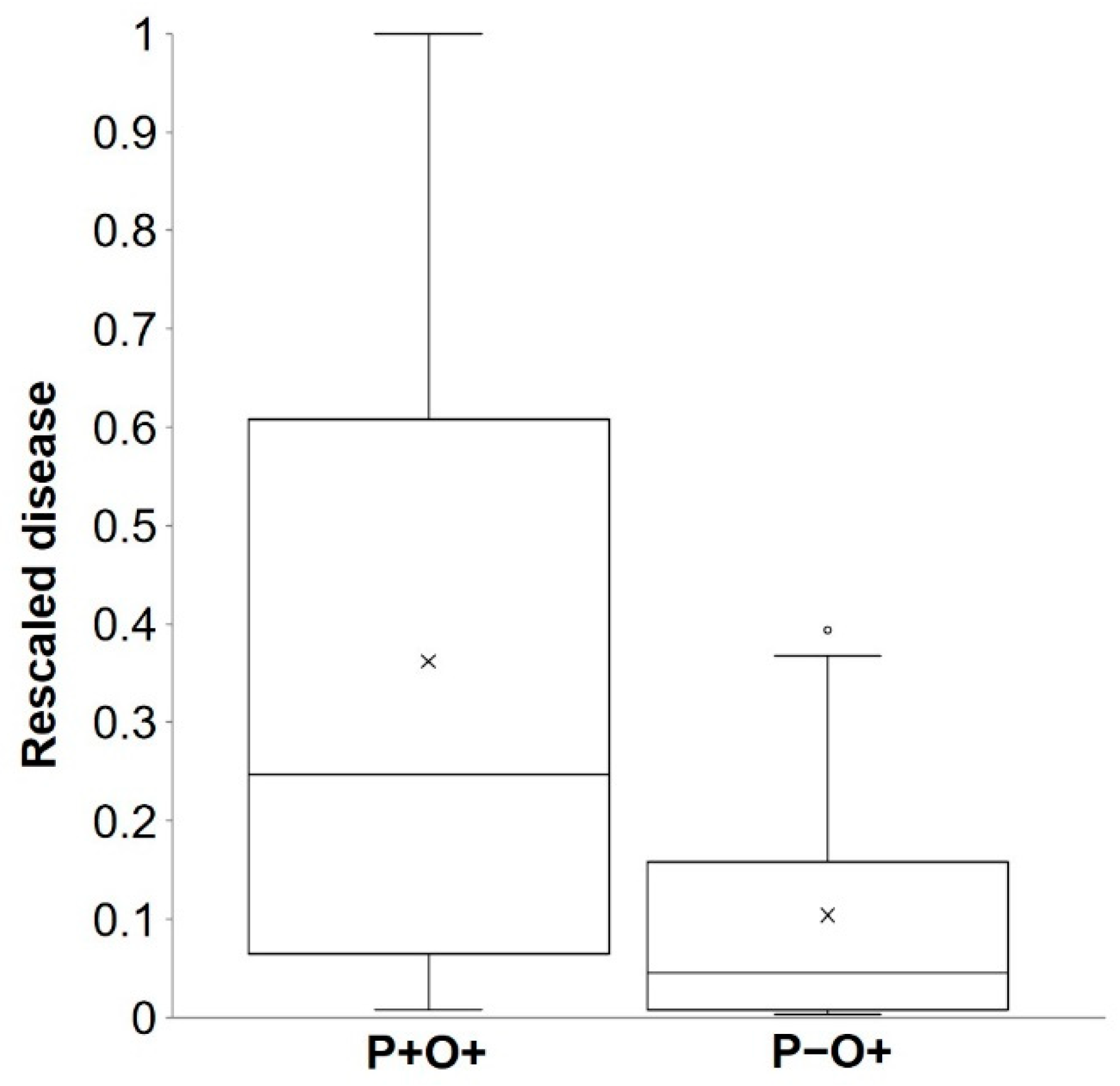 Plants 10 00464 g002 Plants 10 00464 g002