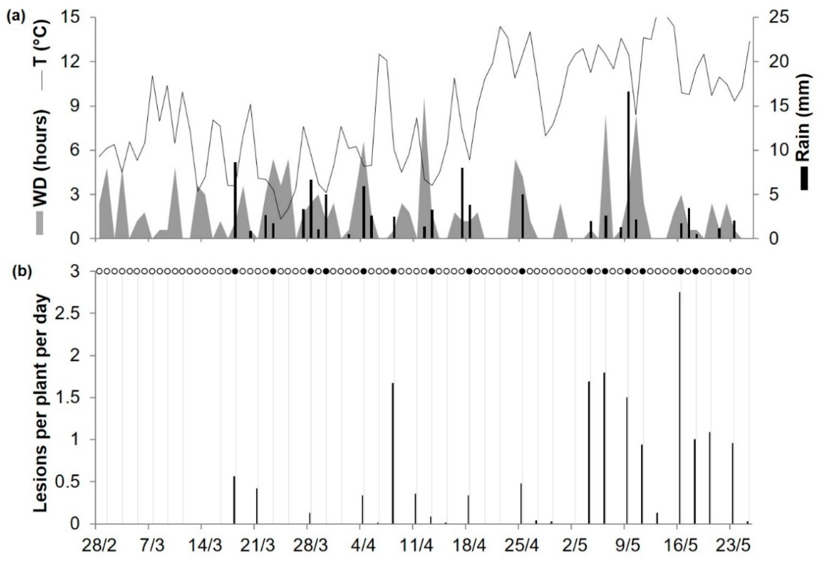 Plants 10 00464 g003 Plants 10 00464 g003