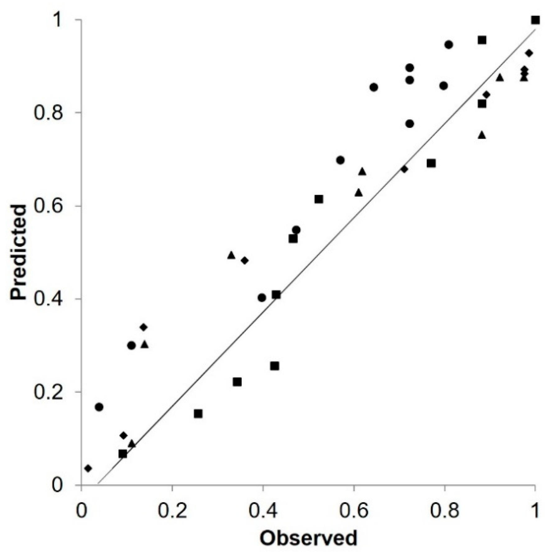 Plants 10 00464 g008 Plants 10 00464 g008
