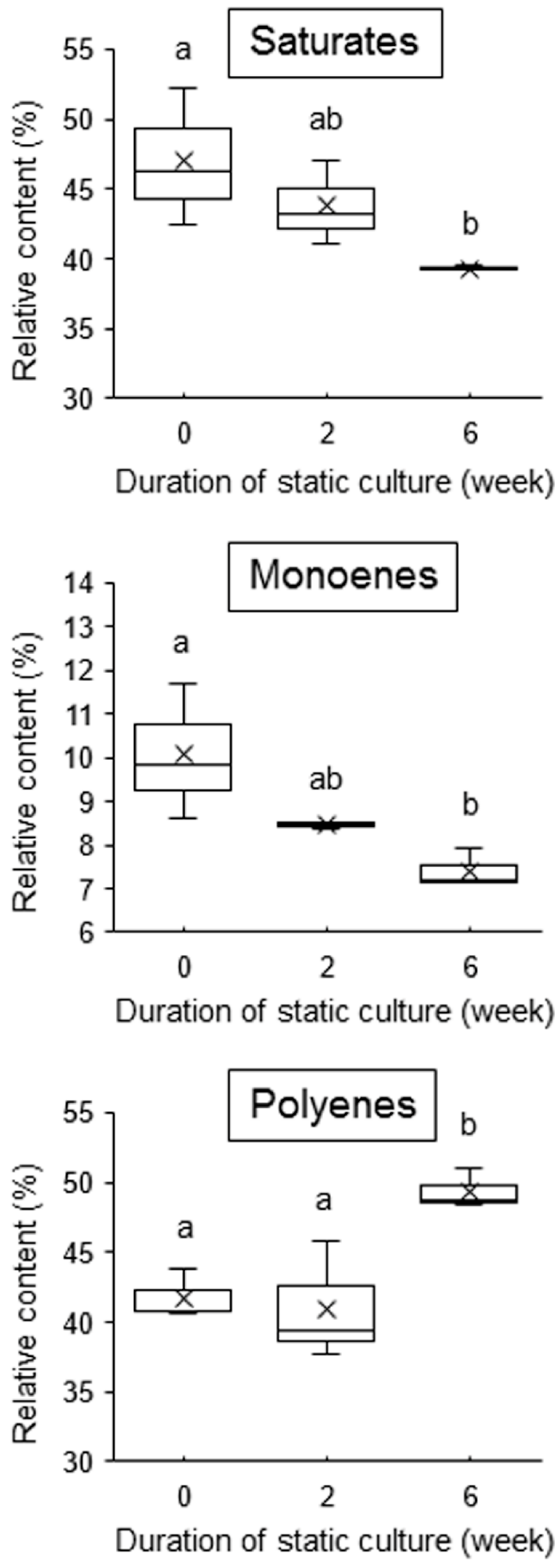 Plants 10 00465 g002