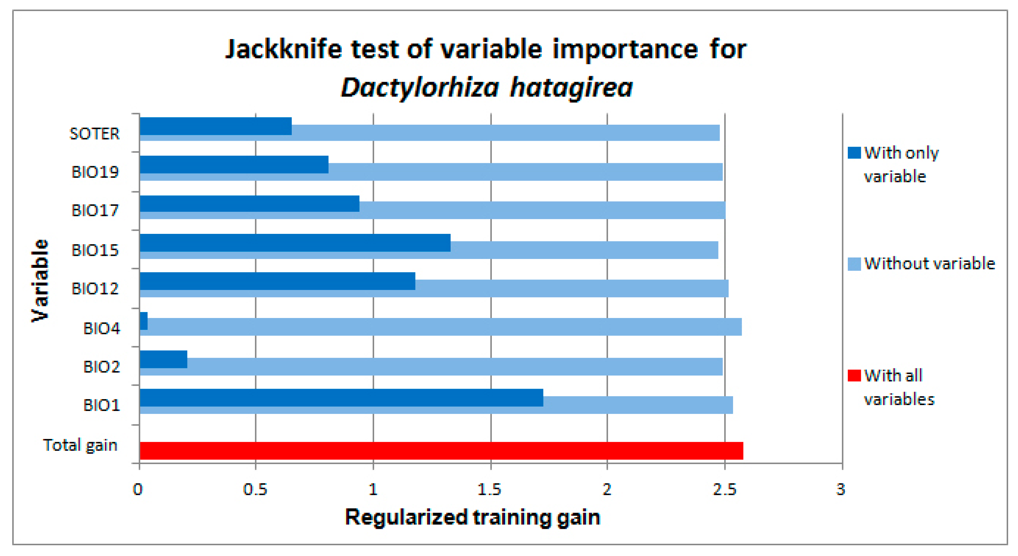 Plants 10 00467 g001