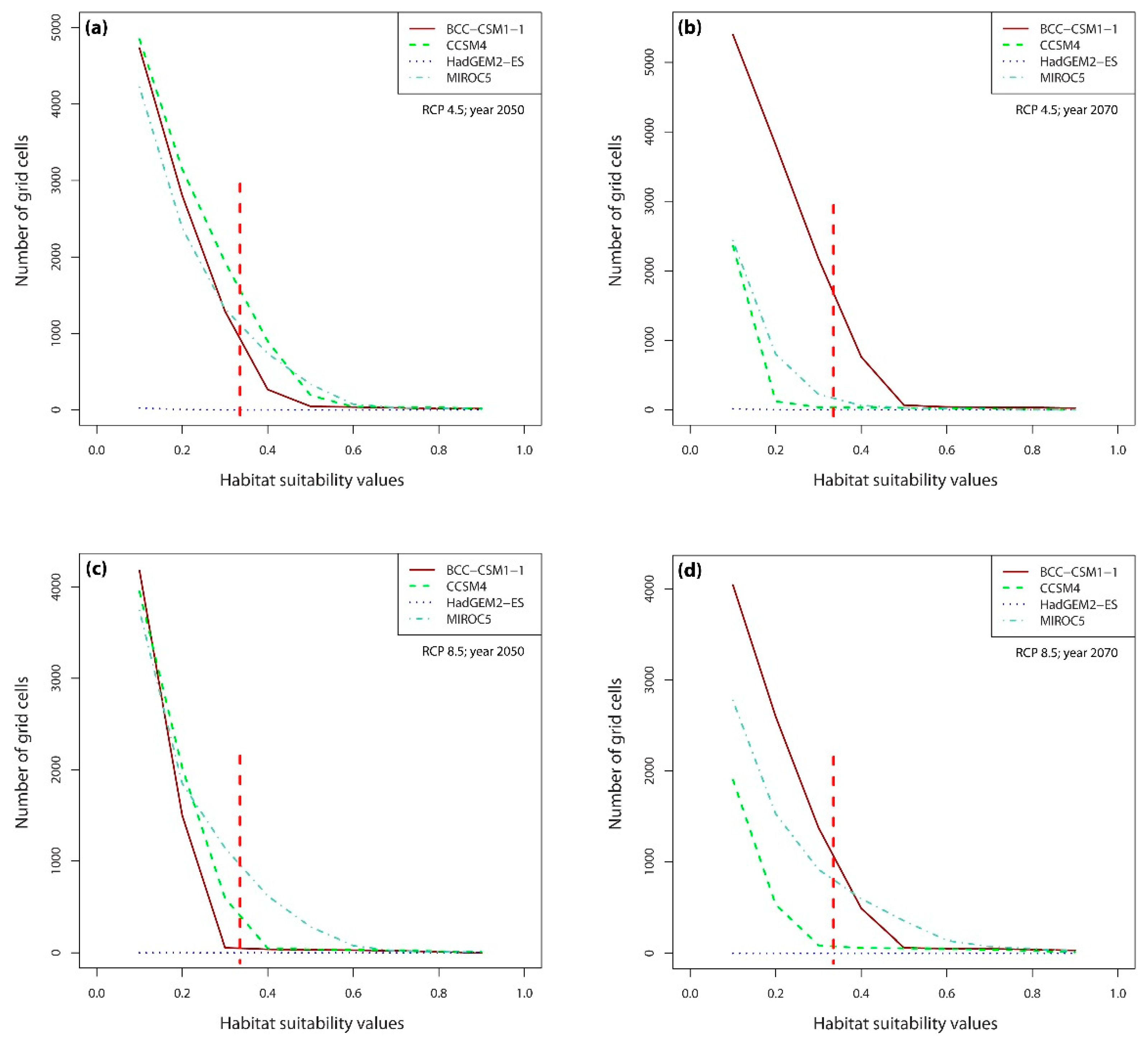 Plants 10 00467 g008