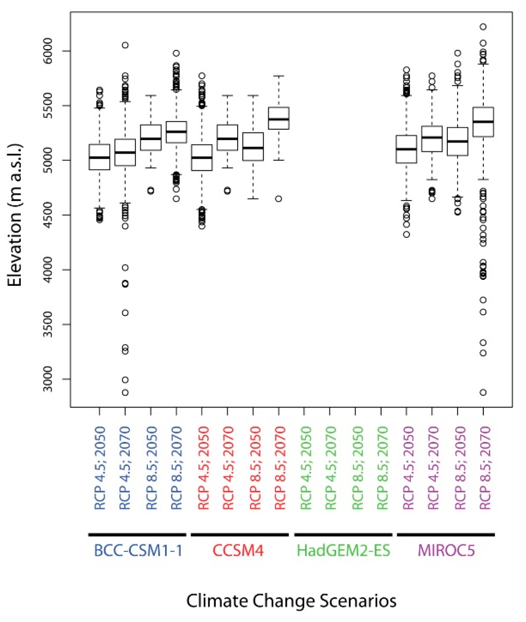 Plants 10 00467 g012