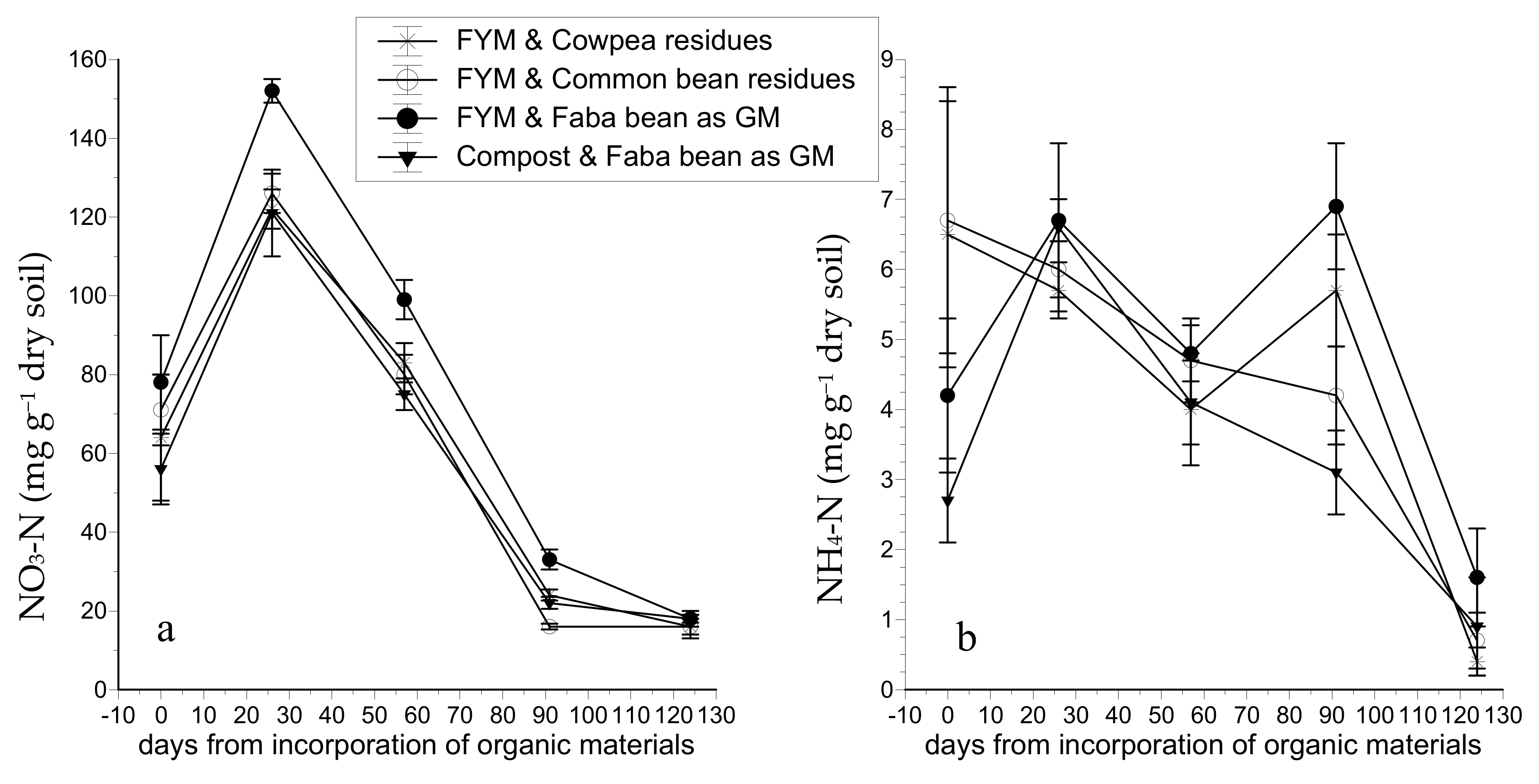 Plants 10 00468 g001 Plants 10 00468 g001