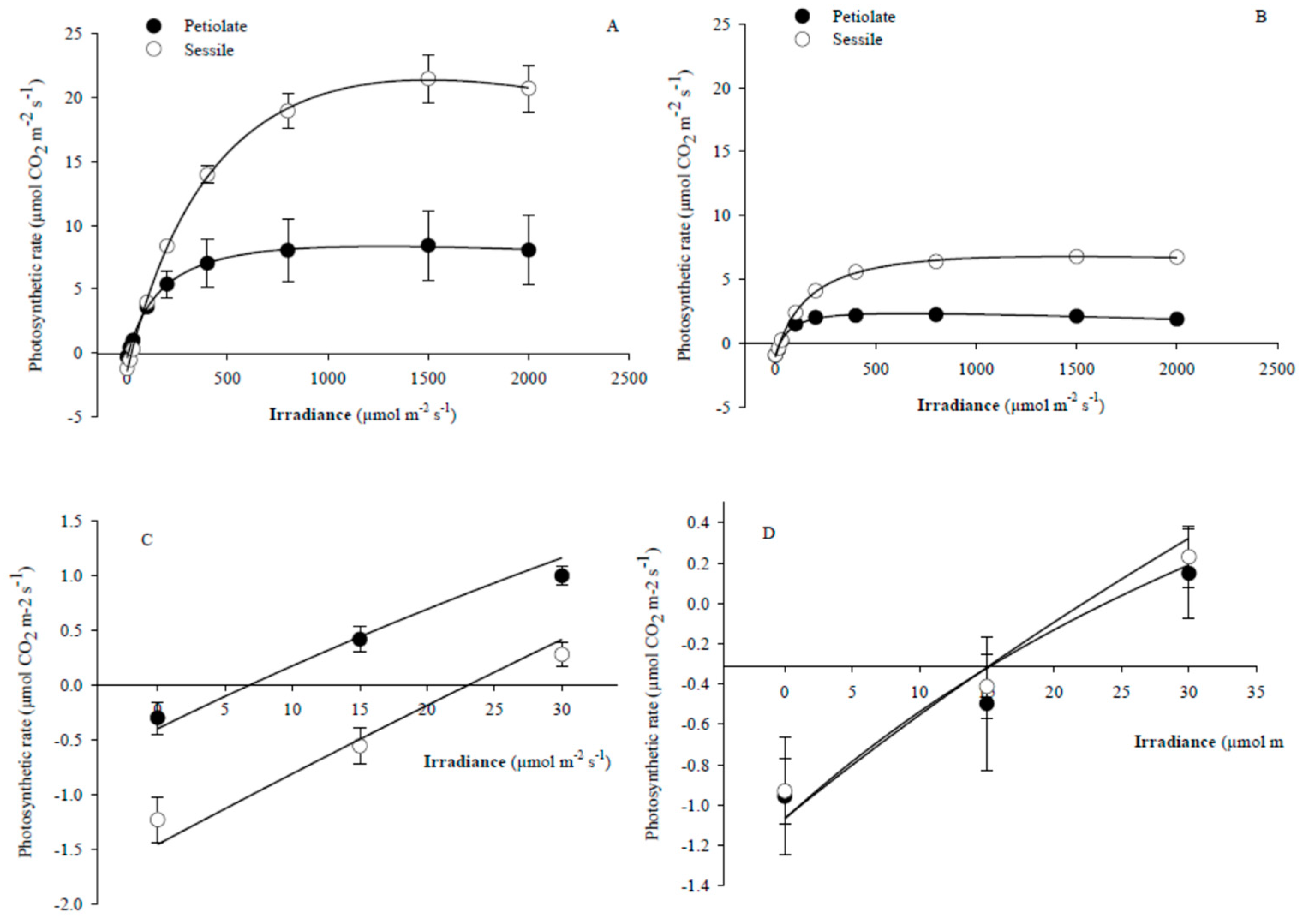 Plants 10 00474 g001 Plants 10 00474 g001