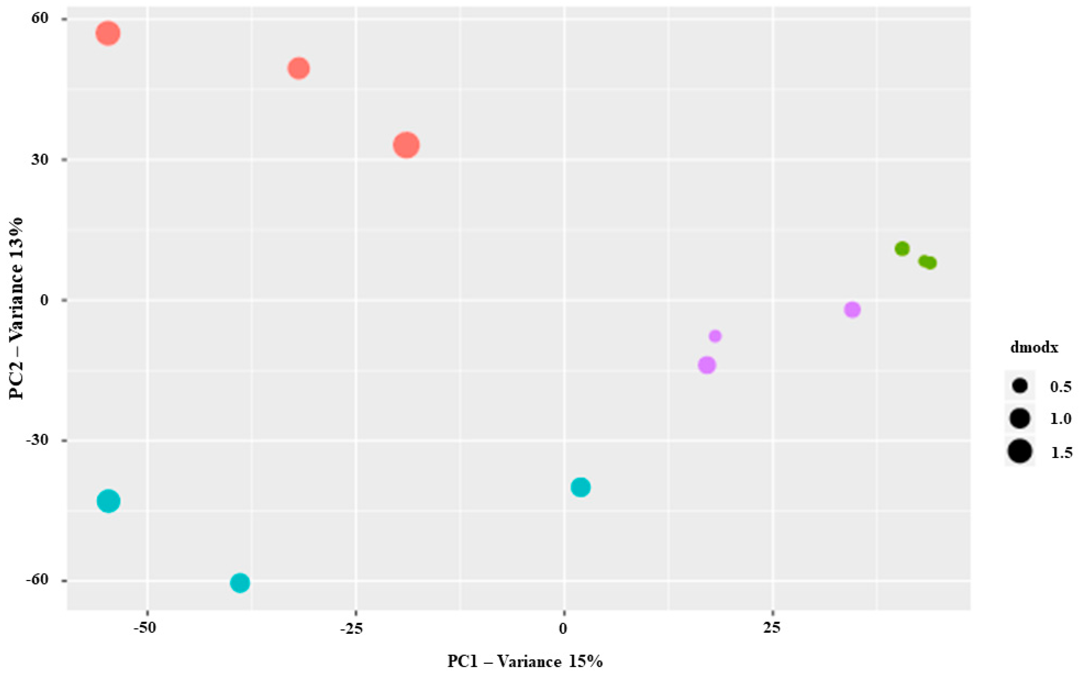 Plants 10 00474 g002 Plants 10 00474 g002